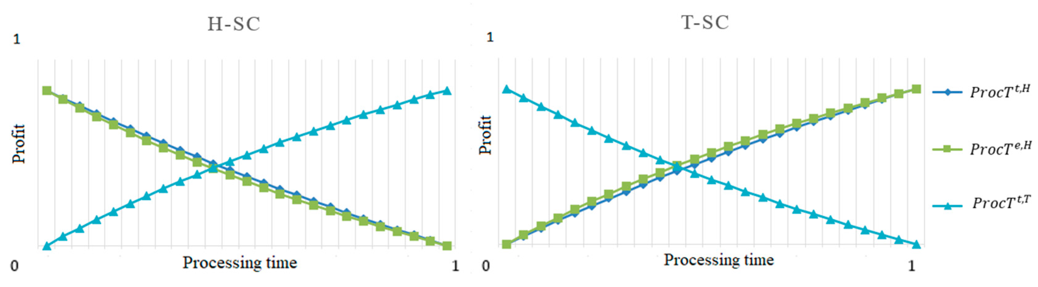 Smartcities 08 00036 g009