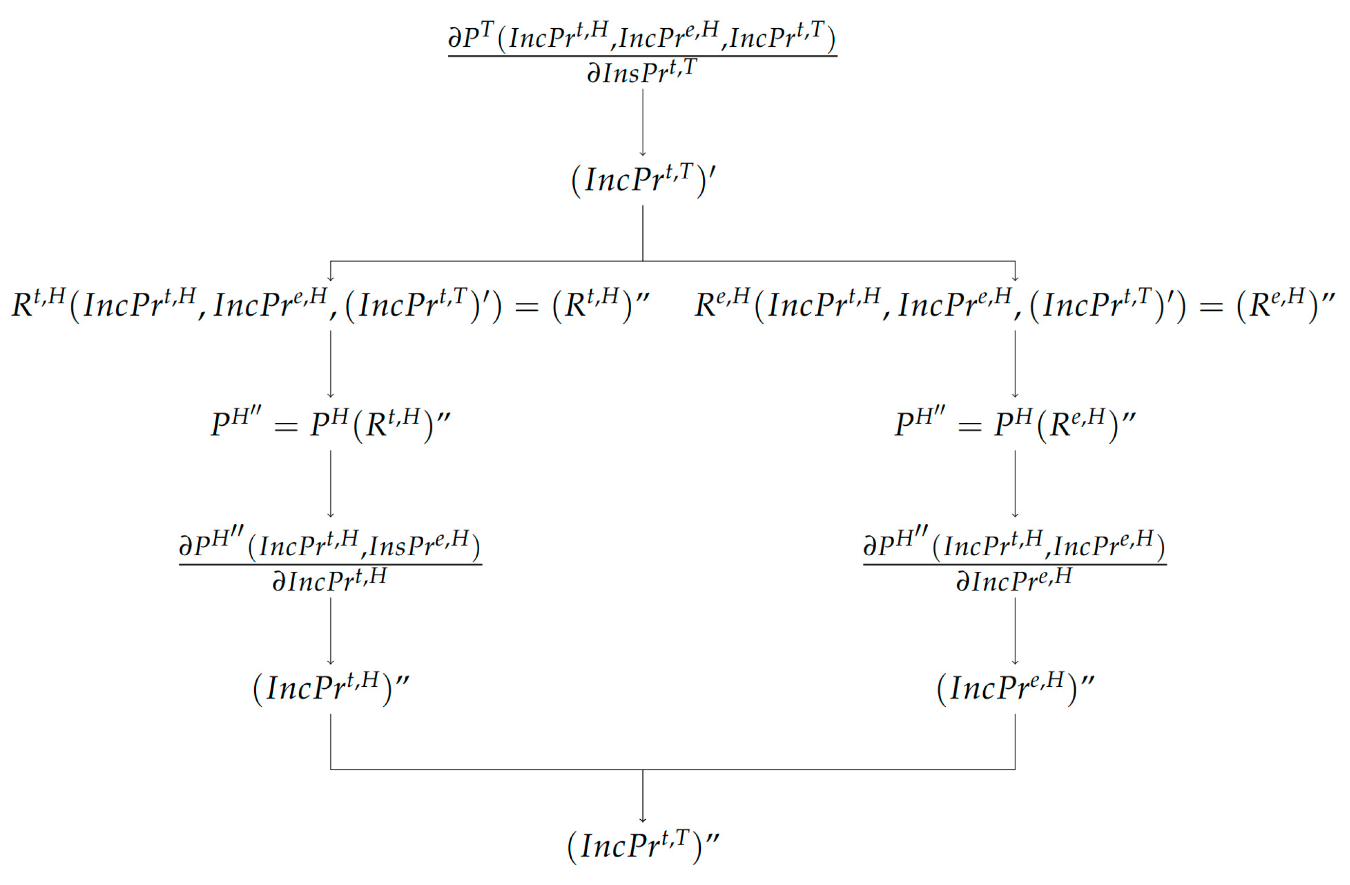 Smartcities 08 00036 g0a2
