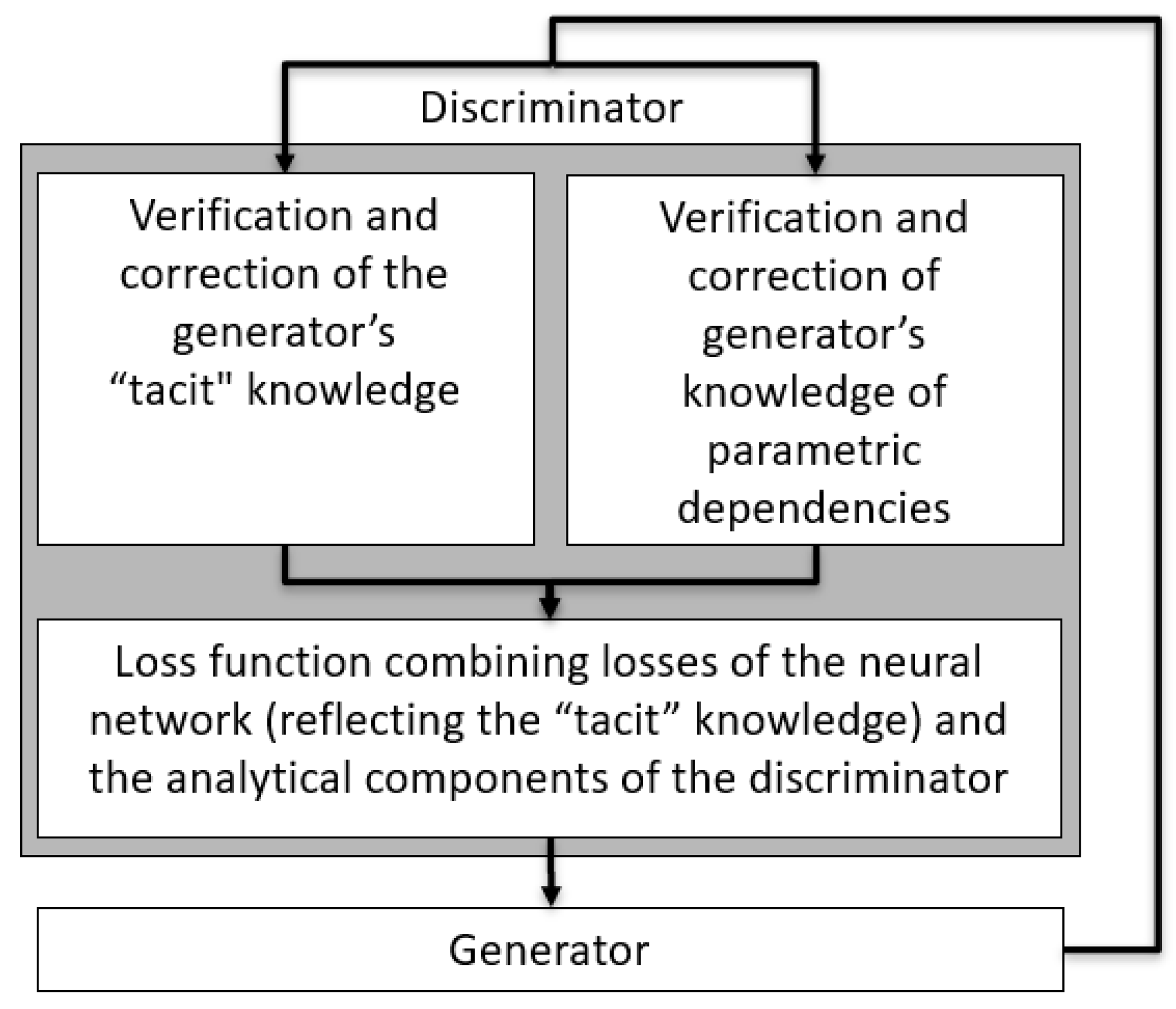 Smartcities 08 00038 g001