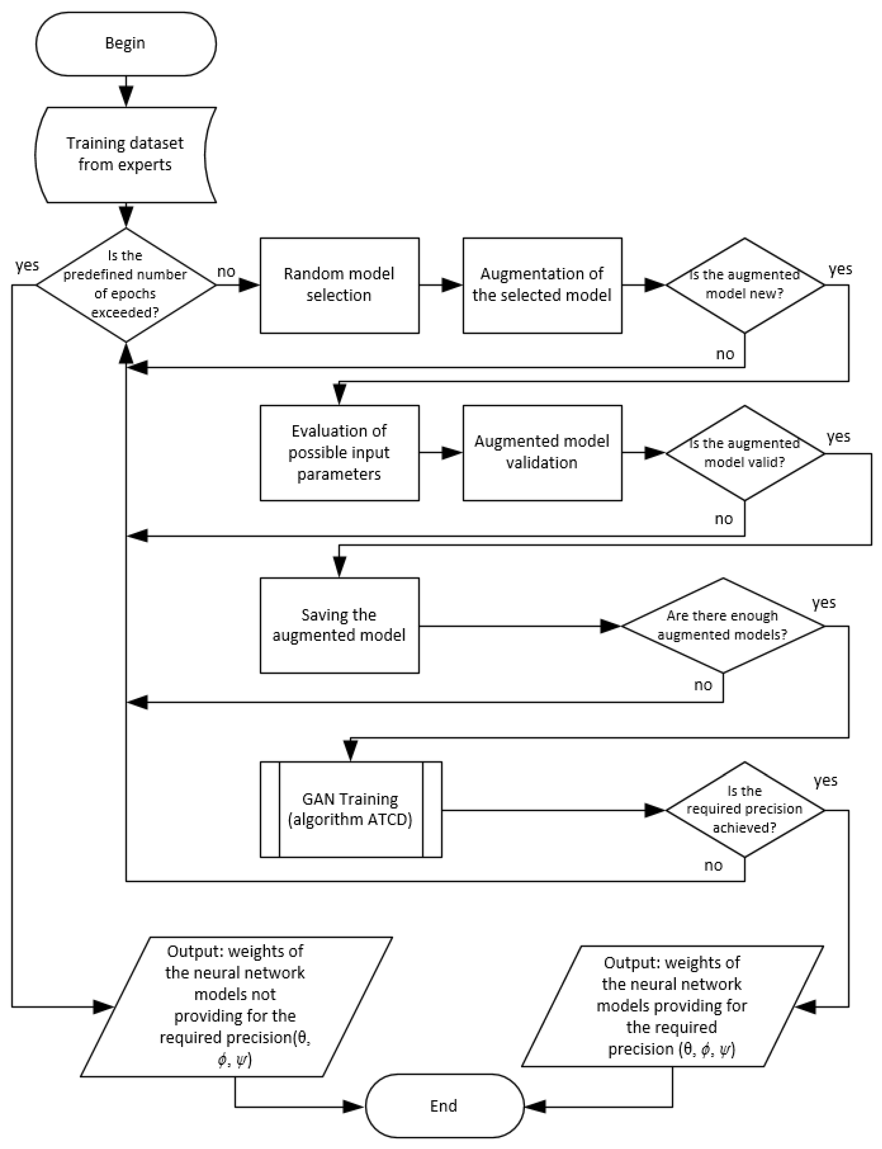 Smartcities 08 00038 g003