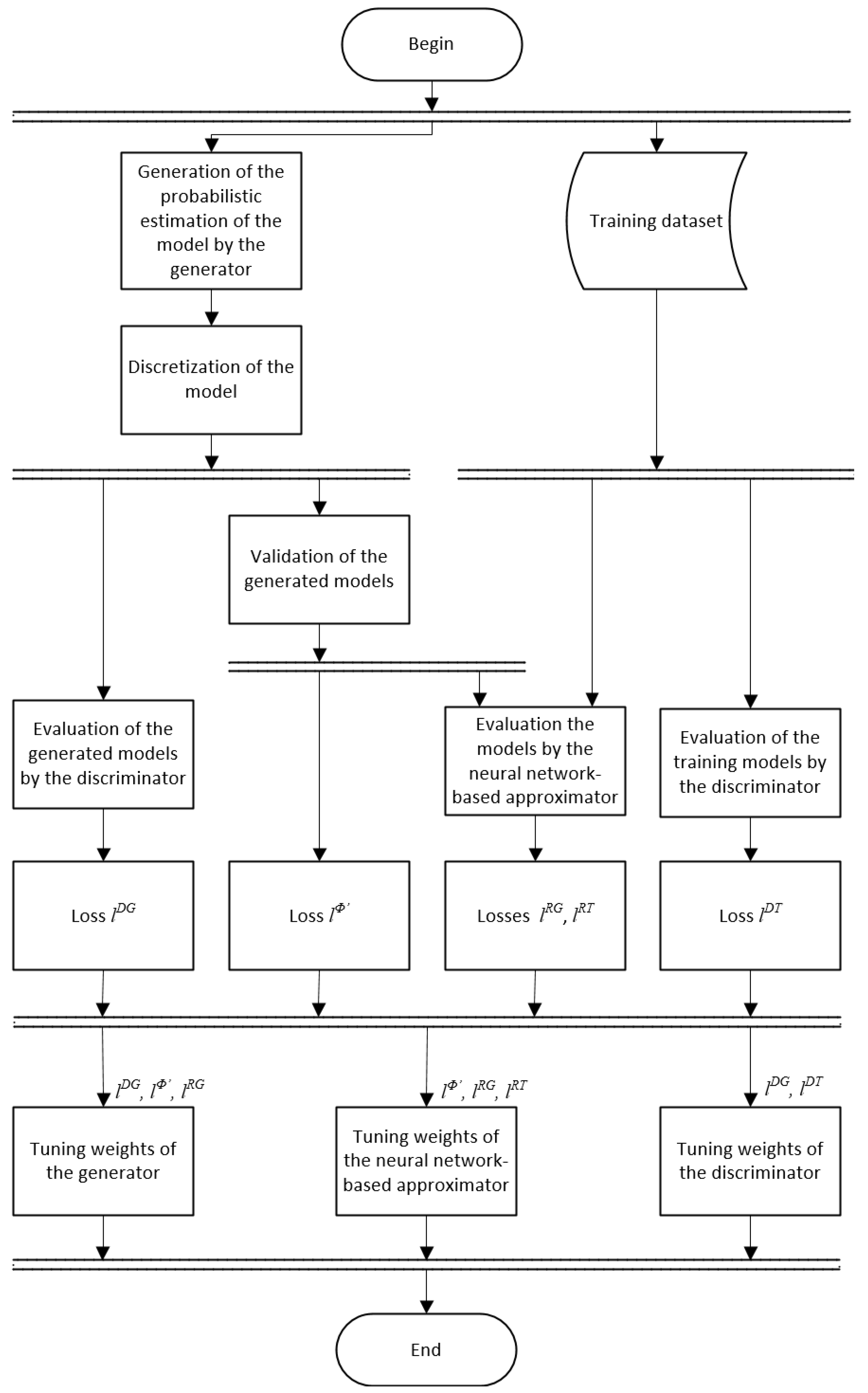 Smartcities 08 00038 g004