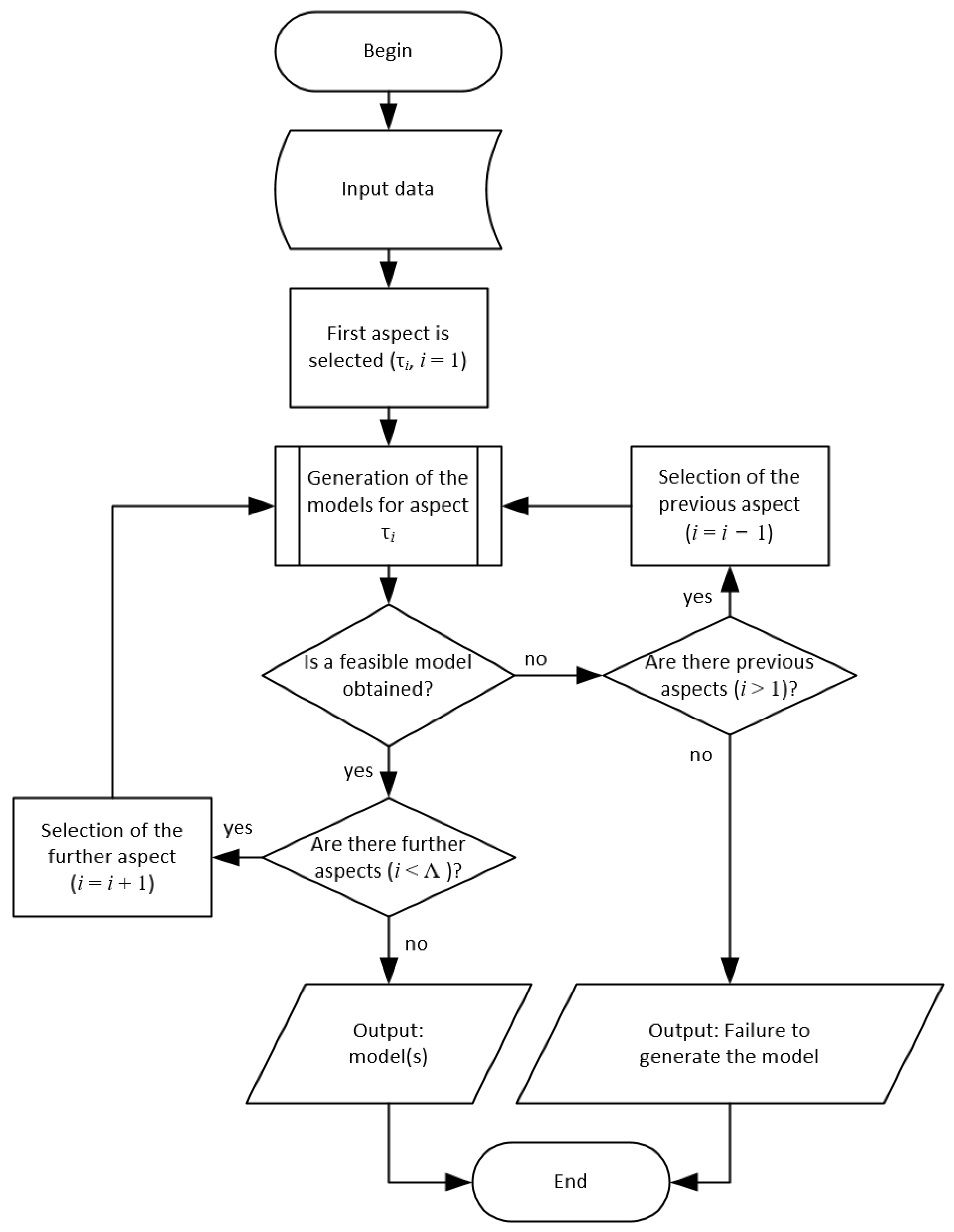 Smartcities 08 00038 g005