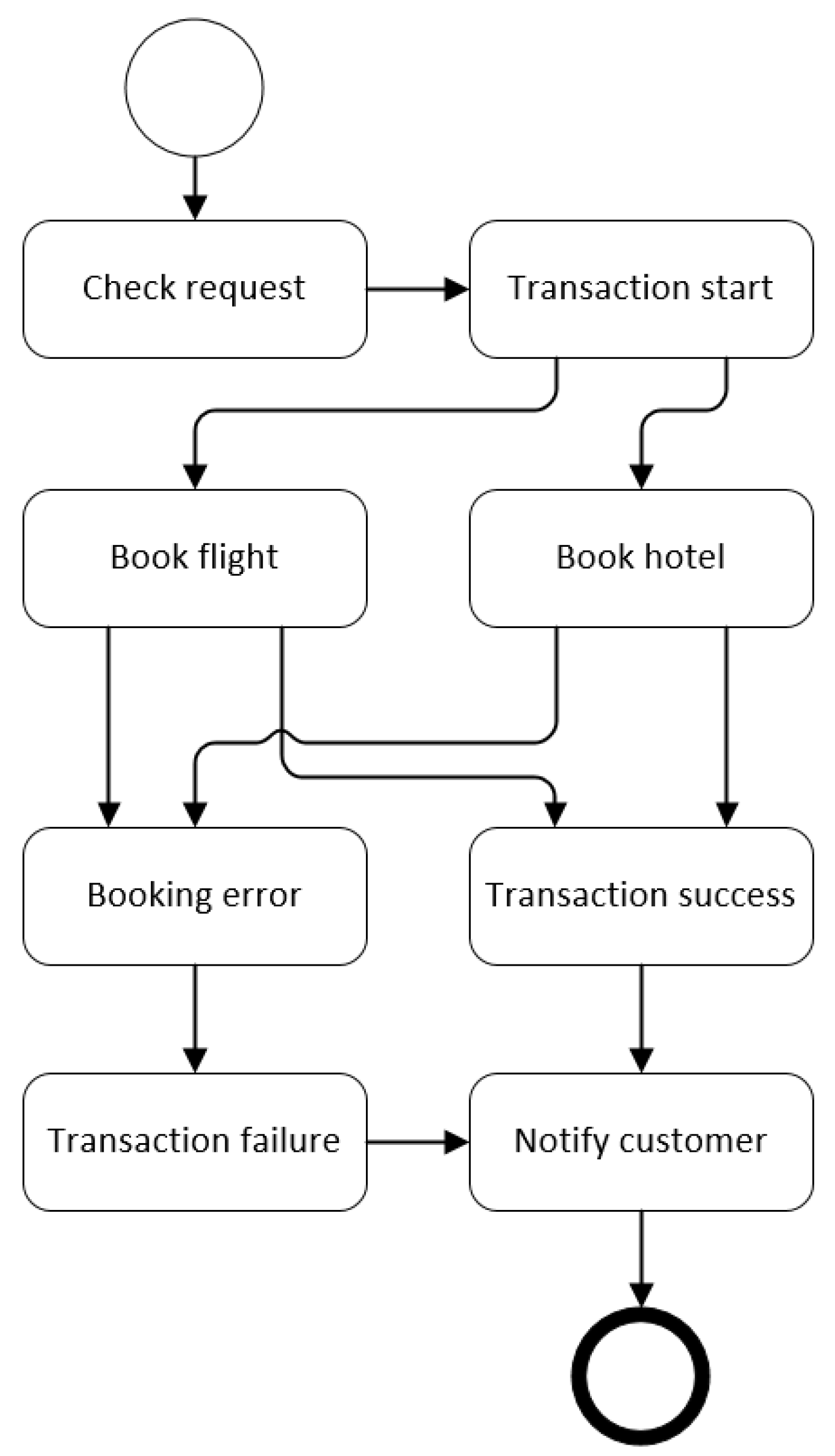 Smartcities 08 00038 g007