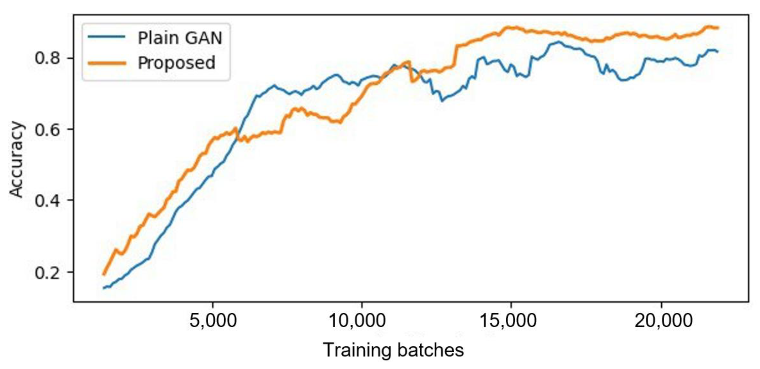 Smartcities 08 00038 g008
