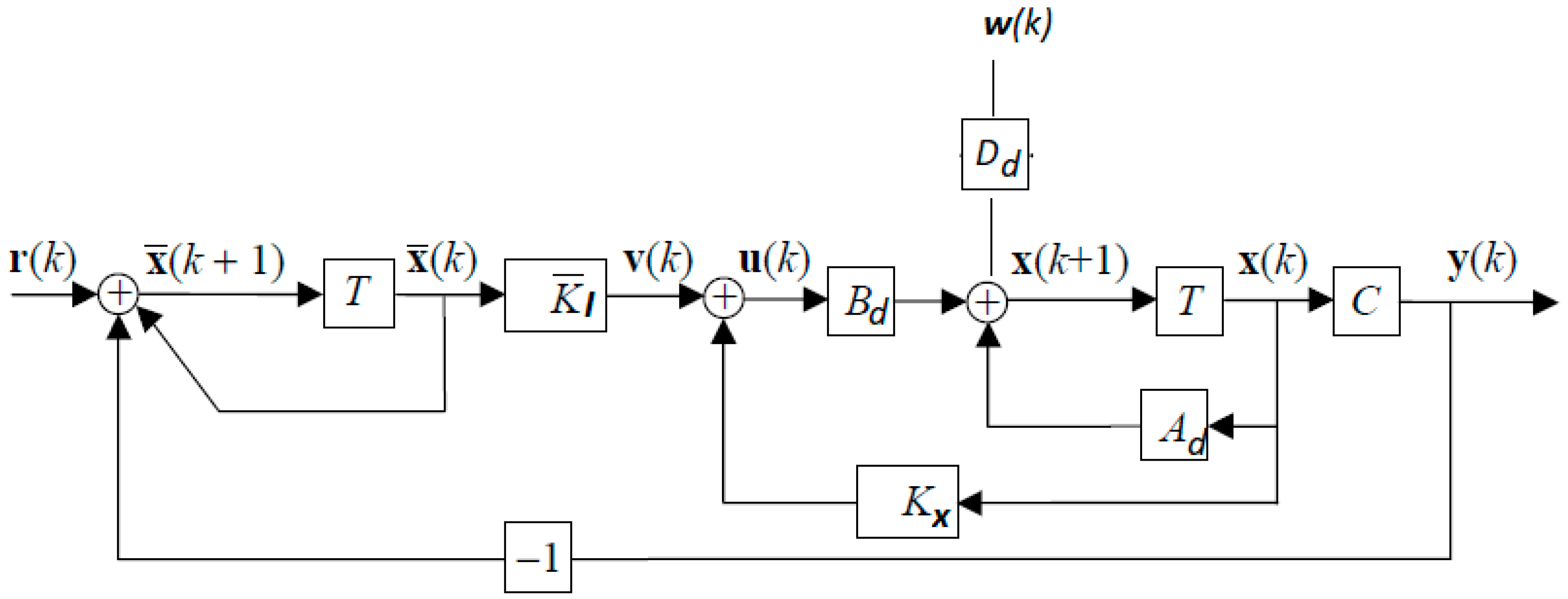 Smartcities 08 00039 g003