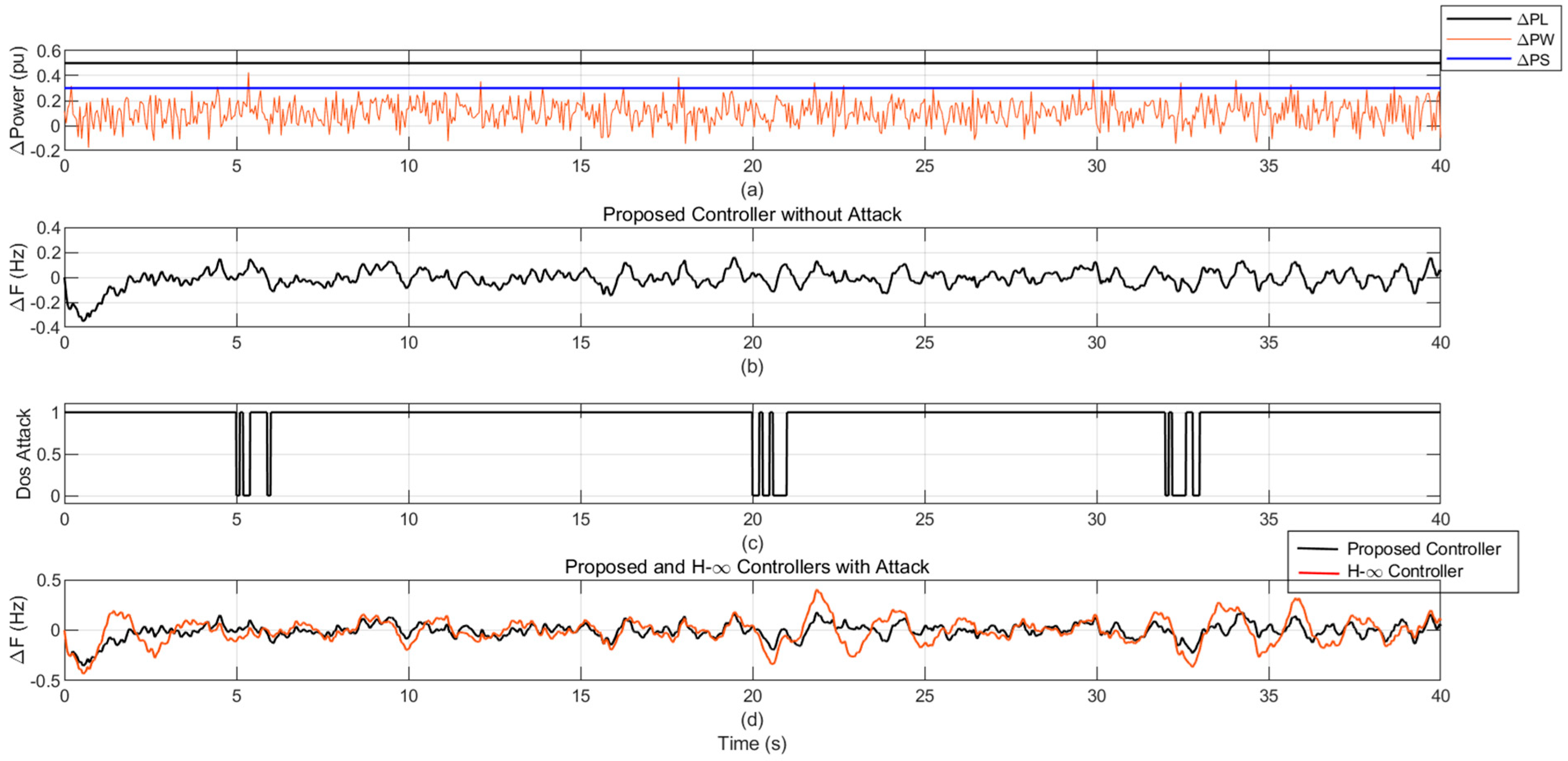 Smartcities 08 00039 g006