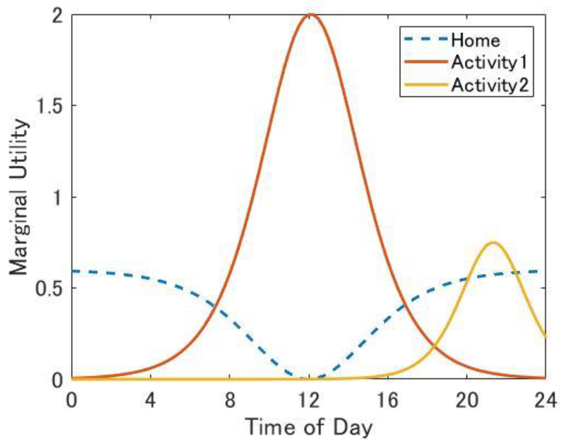 Smartcities 08 00040 g003