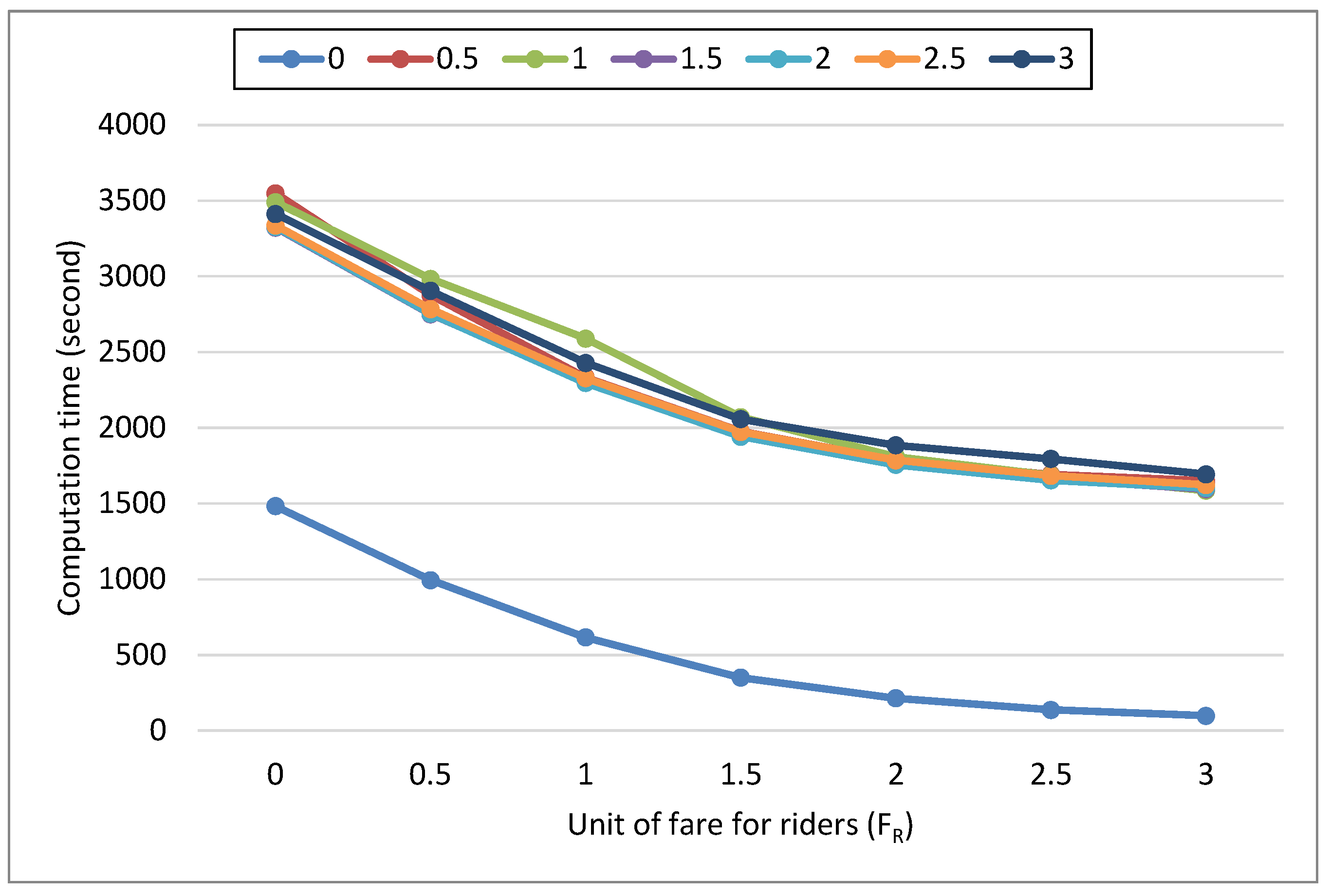 Smartcities 08 00040 g006