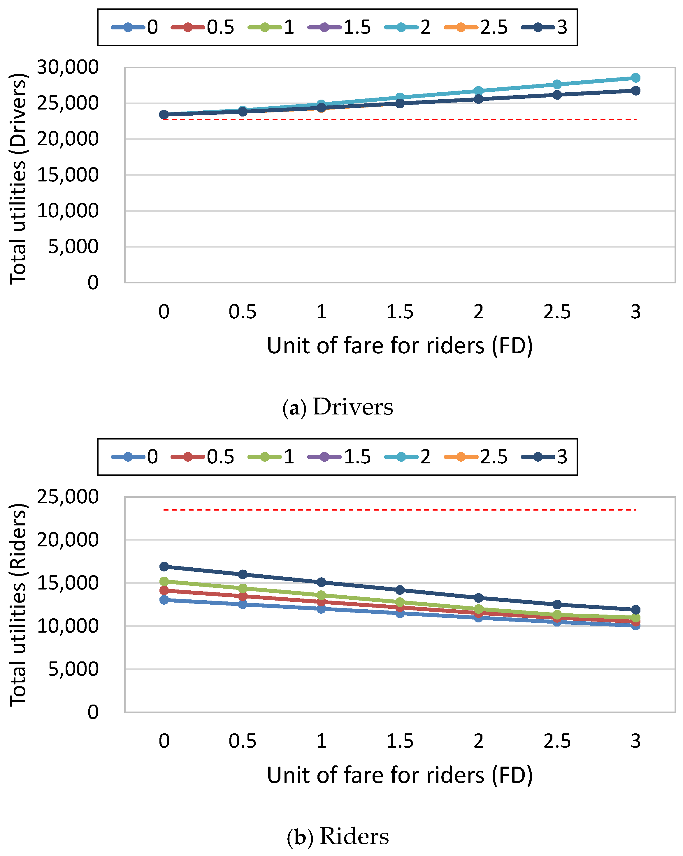 Smartcities 08 00040 g007