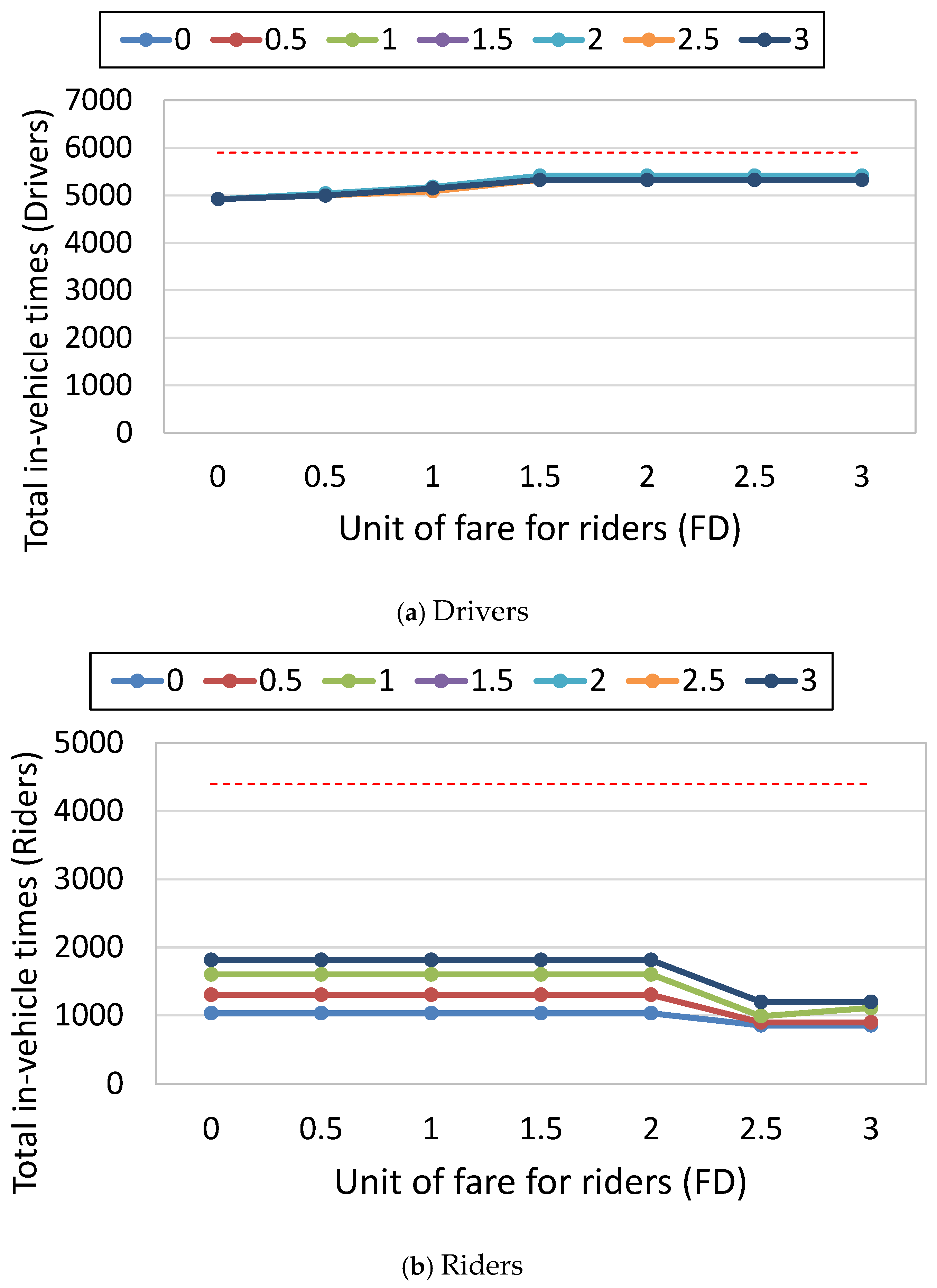 Smartcities 08 00040 g008