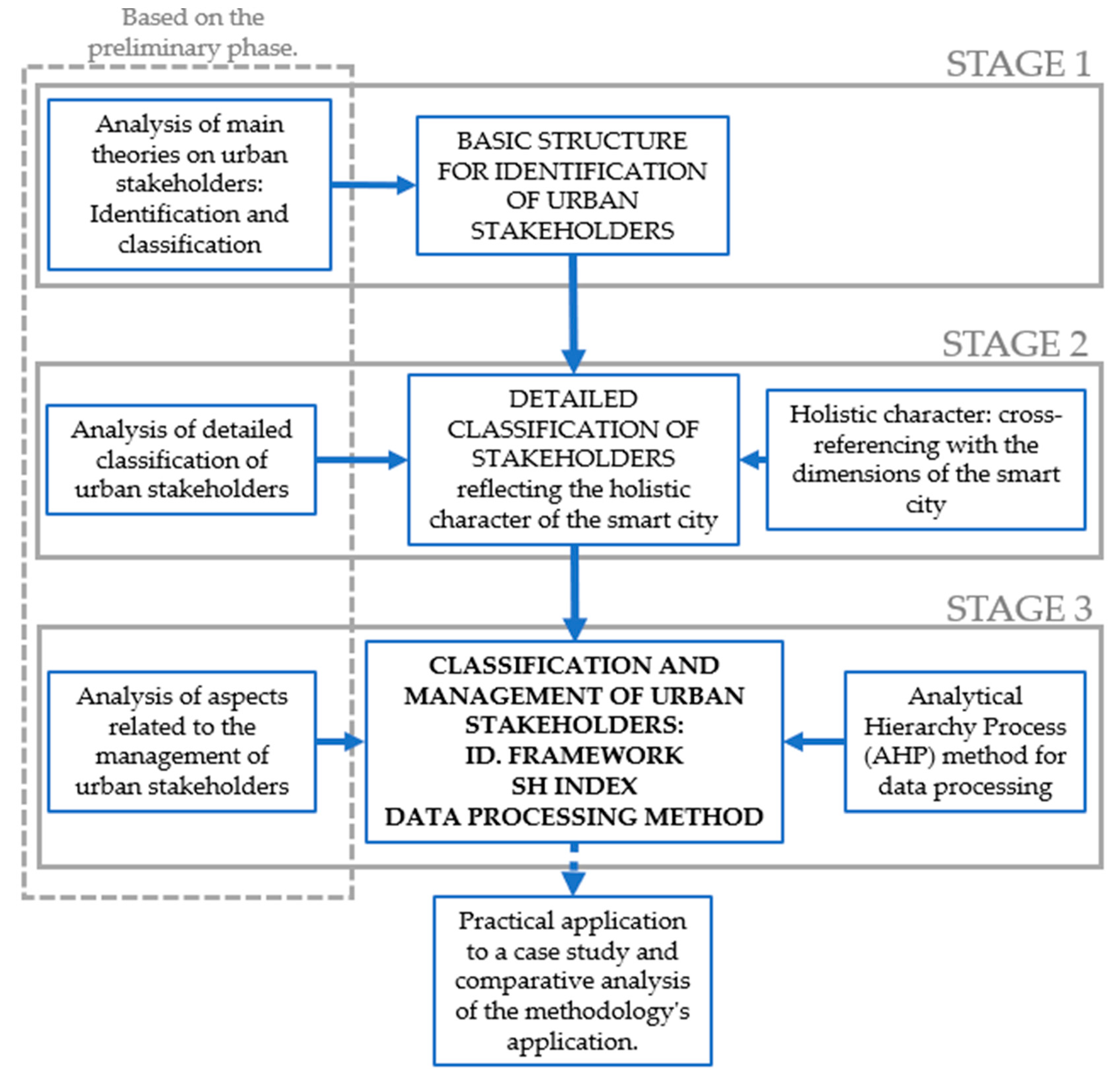 Smartcities 08 00041 g001 Smartcities 08 00041 g001