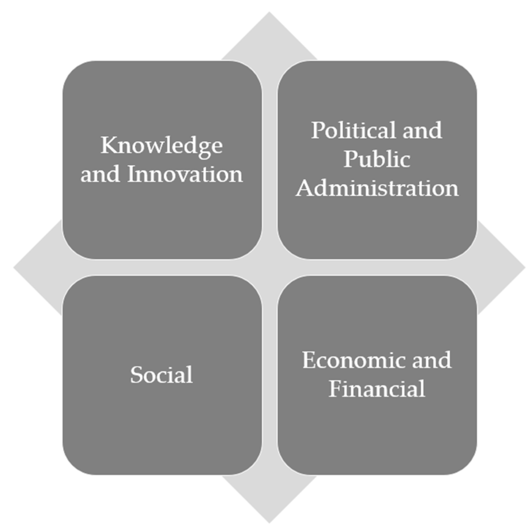 Smartcities 08 00041 g003 Smartcities 08 00041 g003