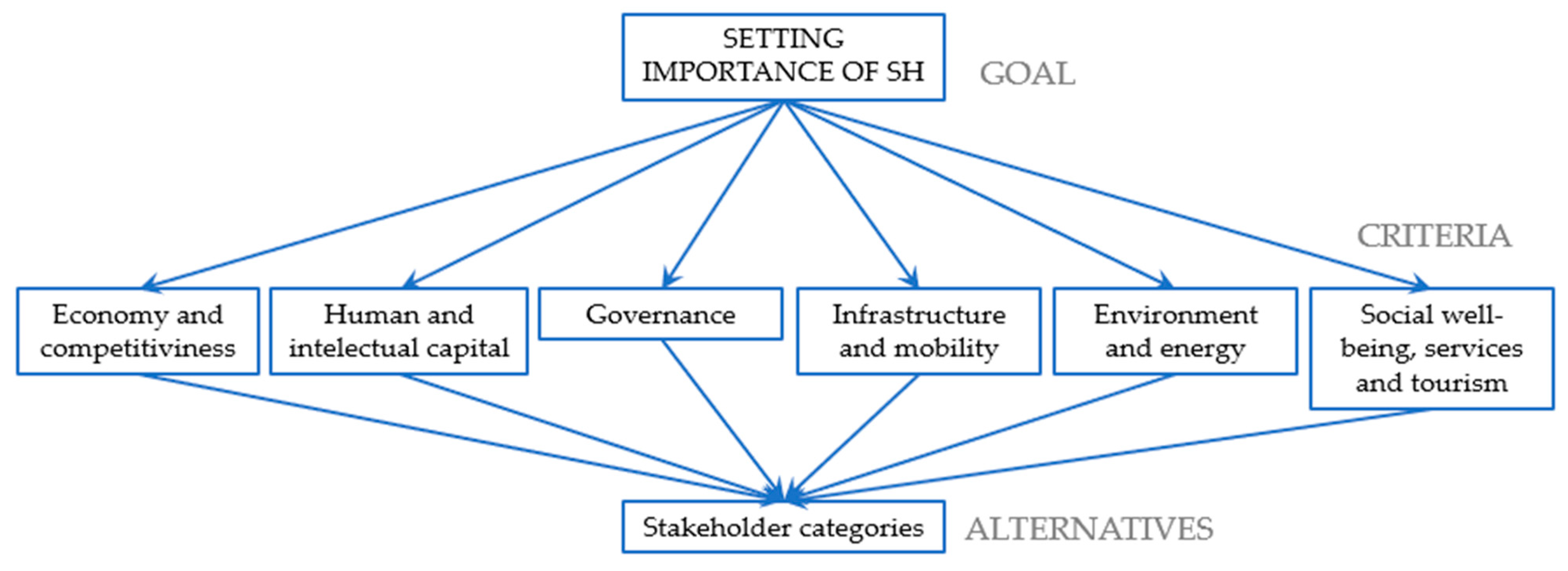 Smartcities 08 00041 g004 Smartcities 08 00041 g004