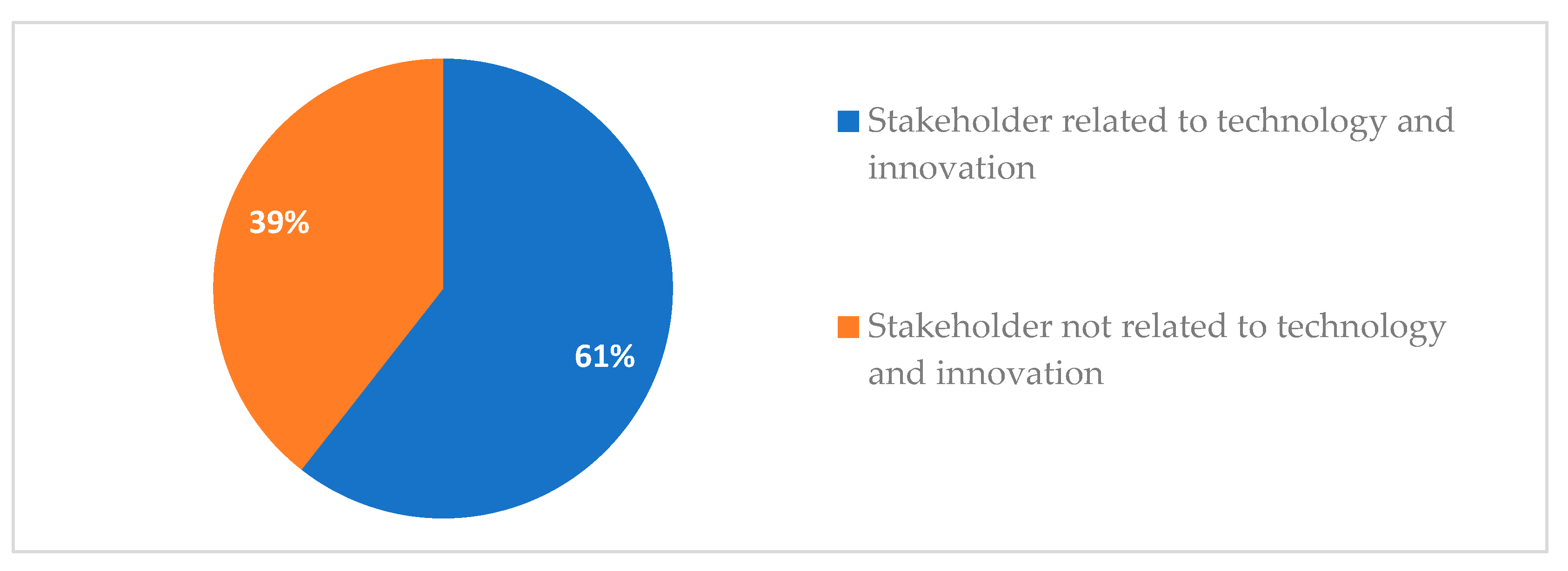 Smartcities 08 00041 g005 Smartcities 08 00041 g005