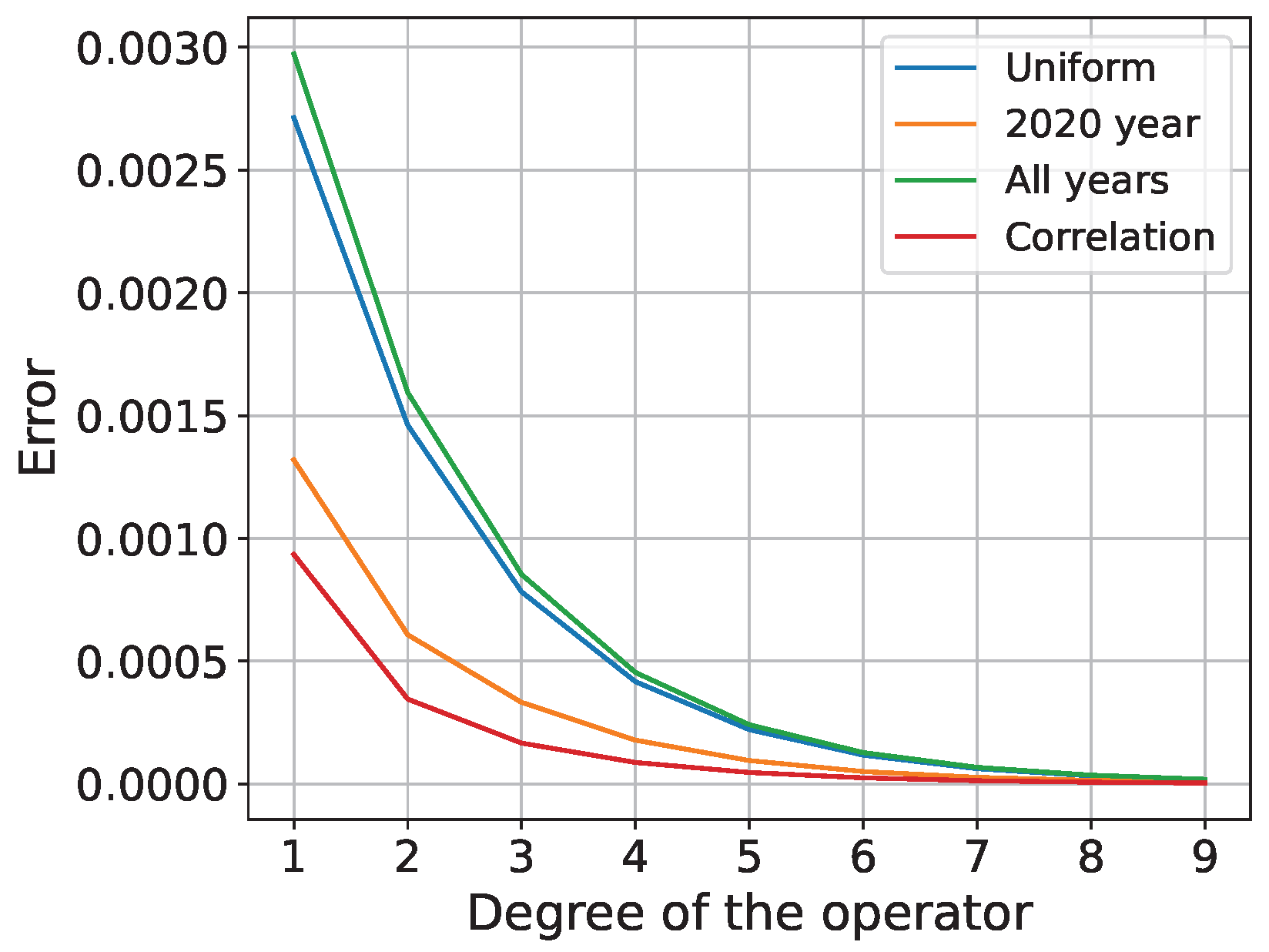 Smartcities 08 00042 g006