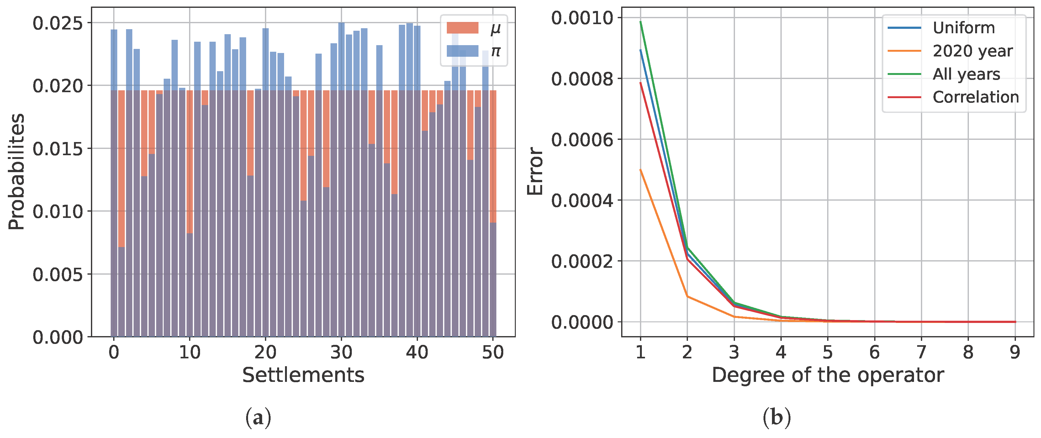 Smartcities 08 00042 g007