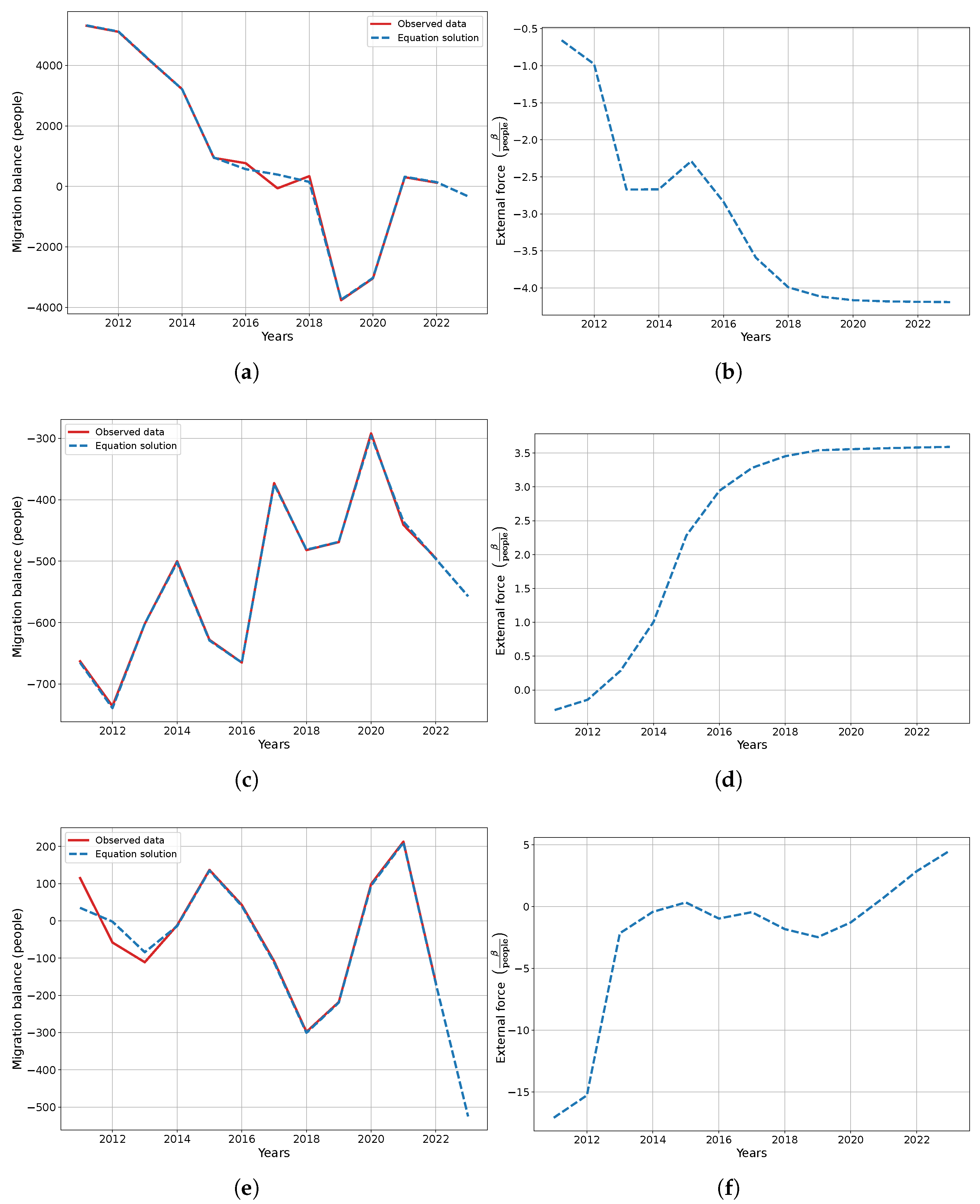 Smartcities 08 00042 g009