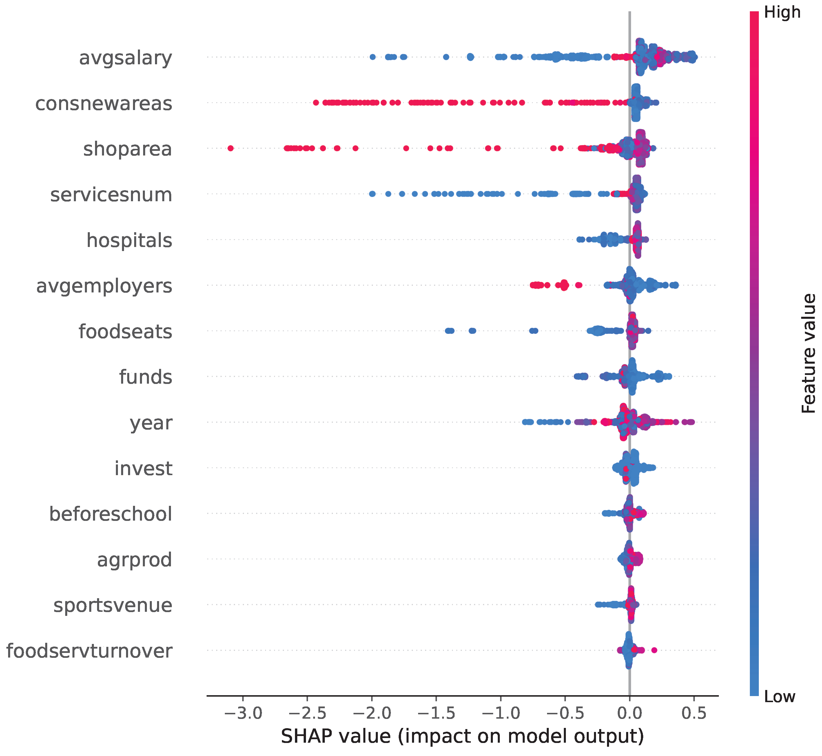 Smartcities 08 00042 g010