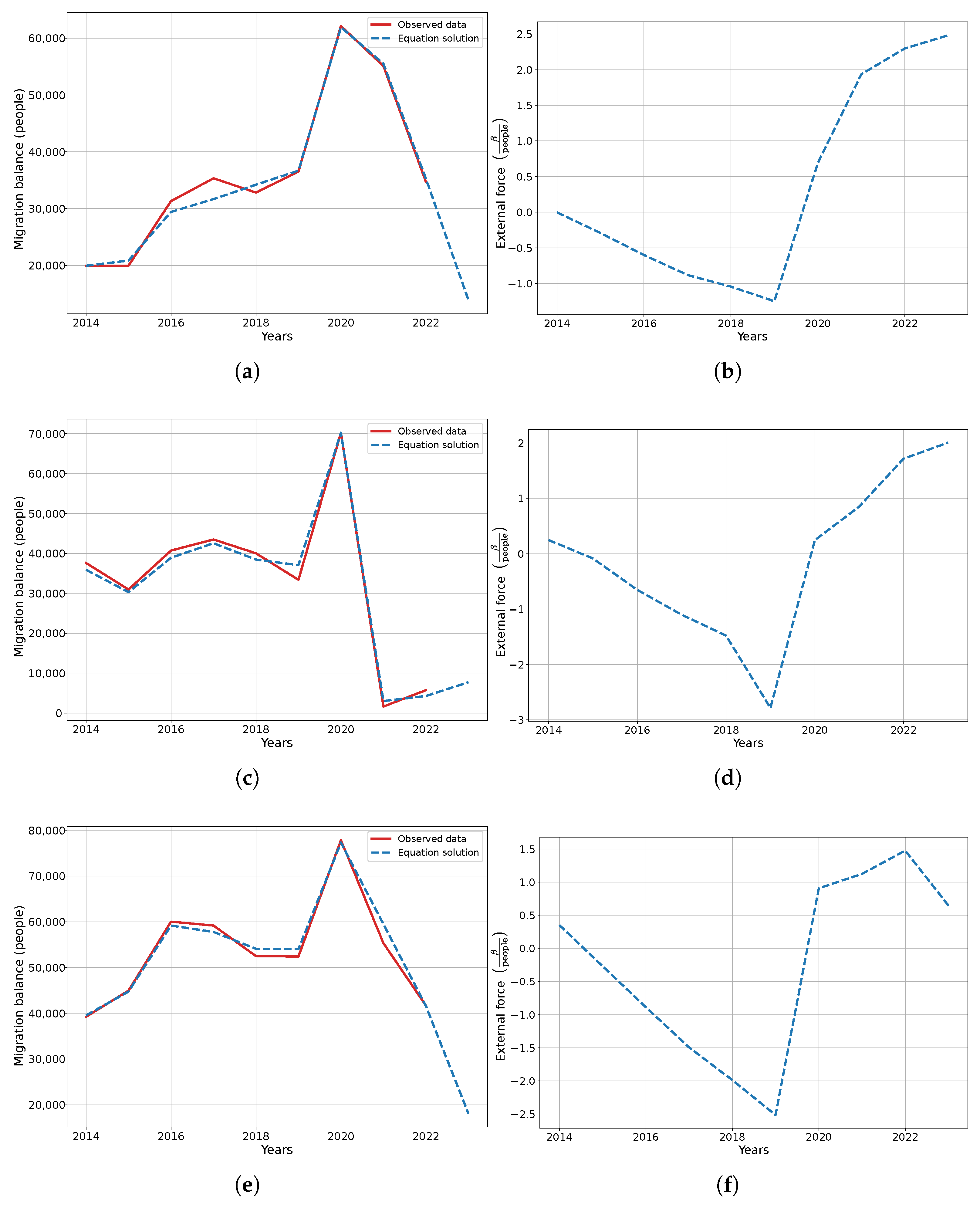 Smartcities 08 00042 g011
