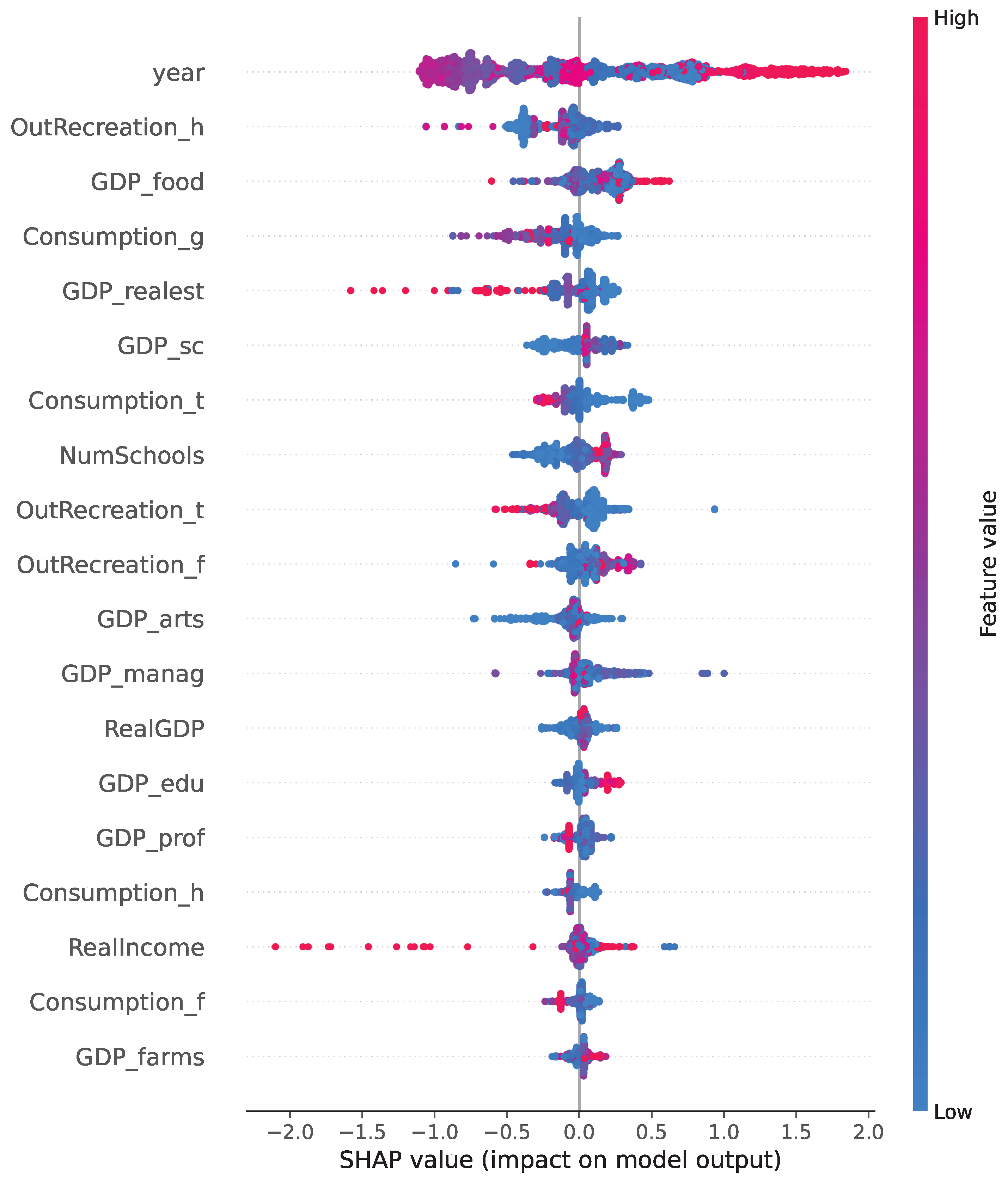 Smartcities 08 00042 g012