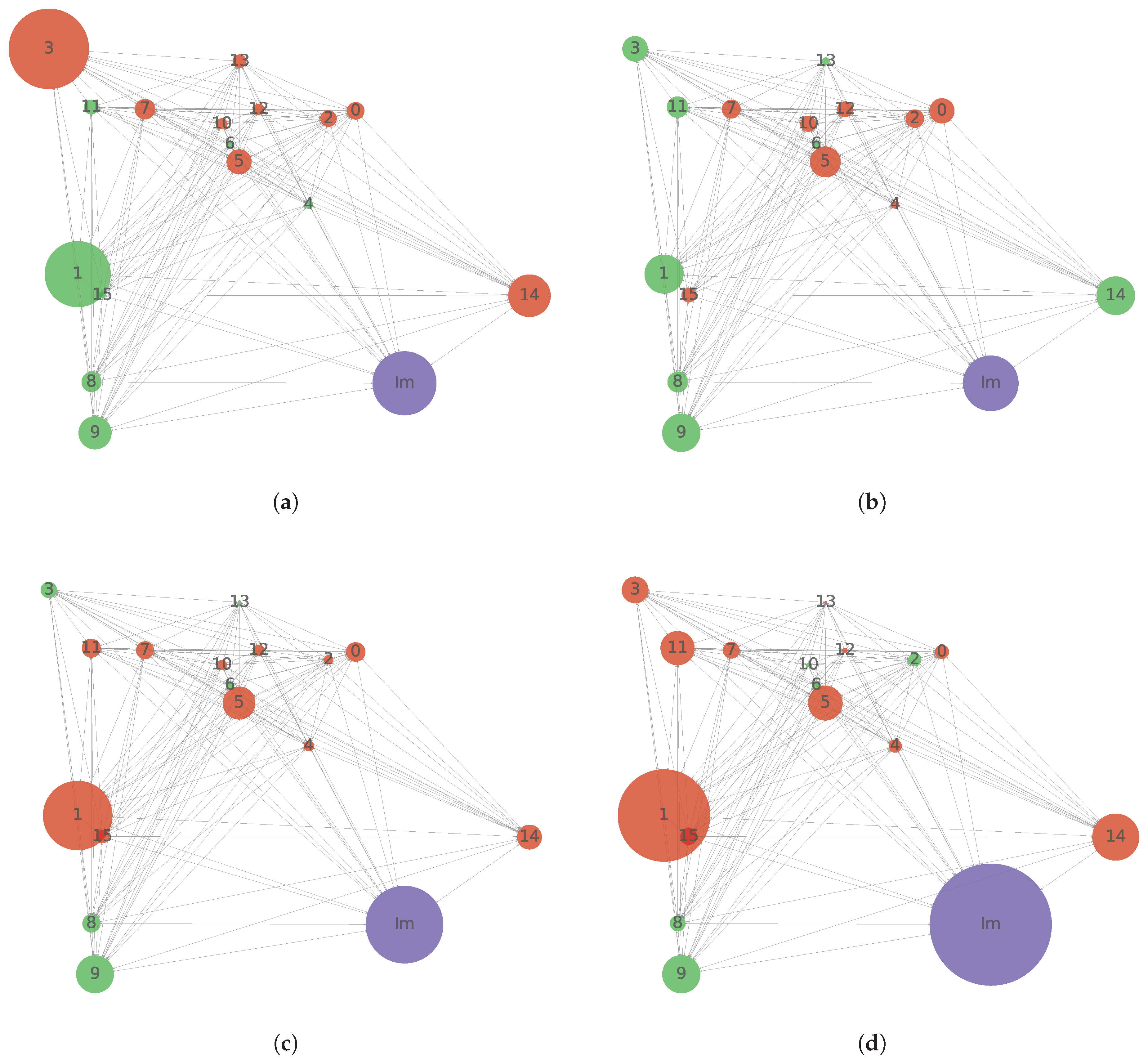 Smartcities 08 00042 g013