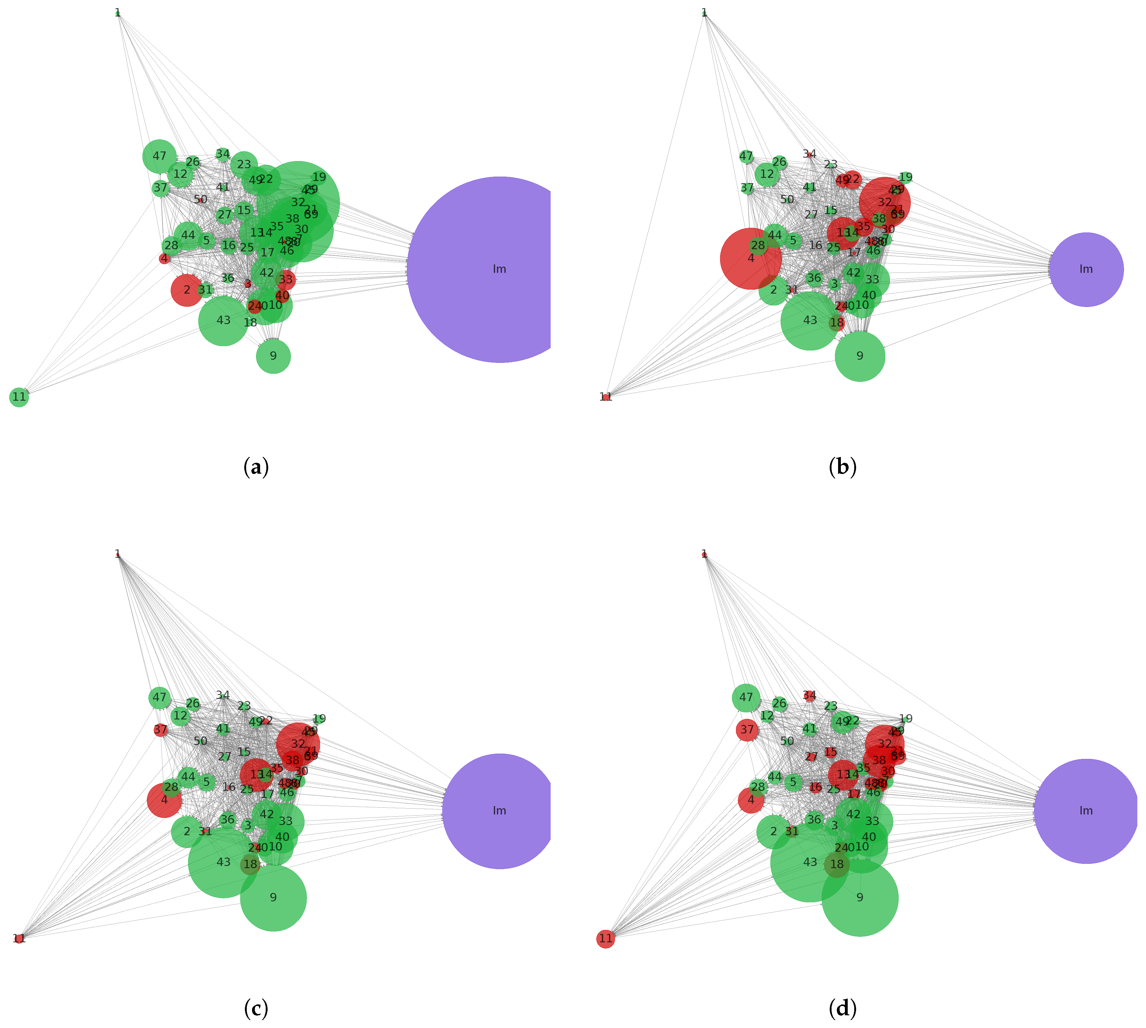 Smartcities 08 00042 g014