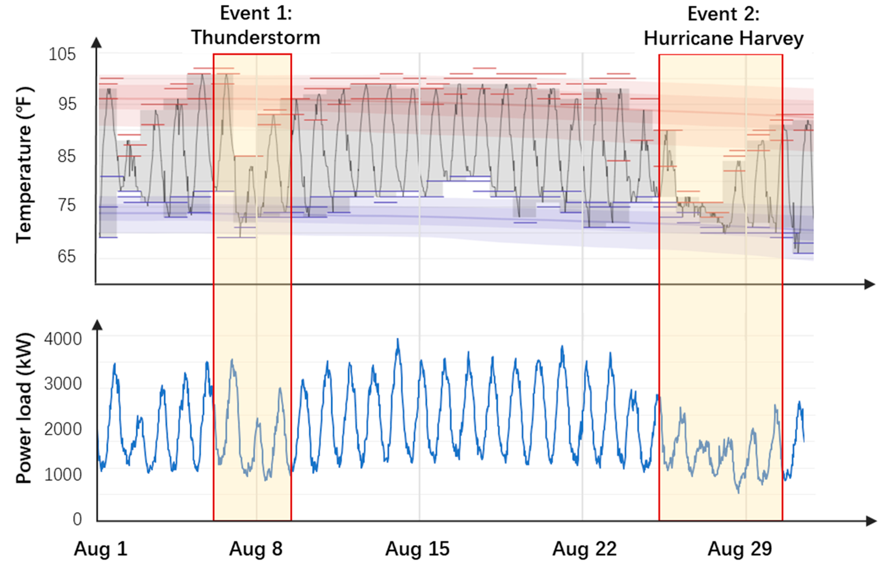 Smartcities 08 00043 g001