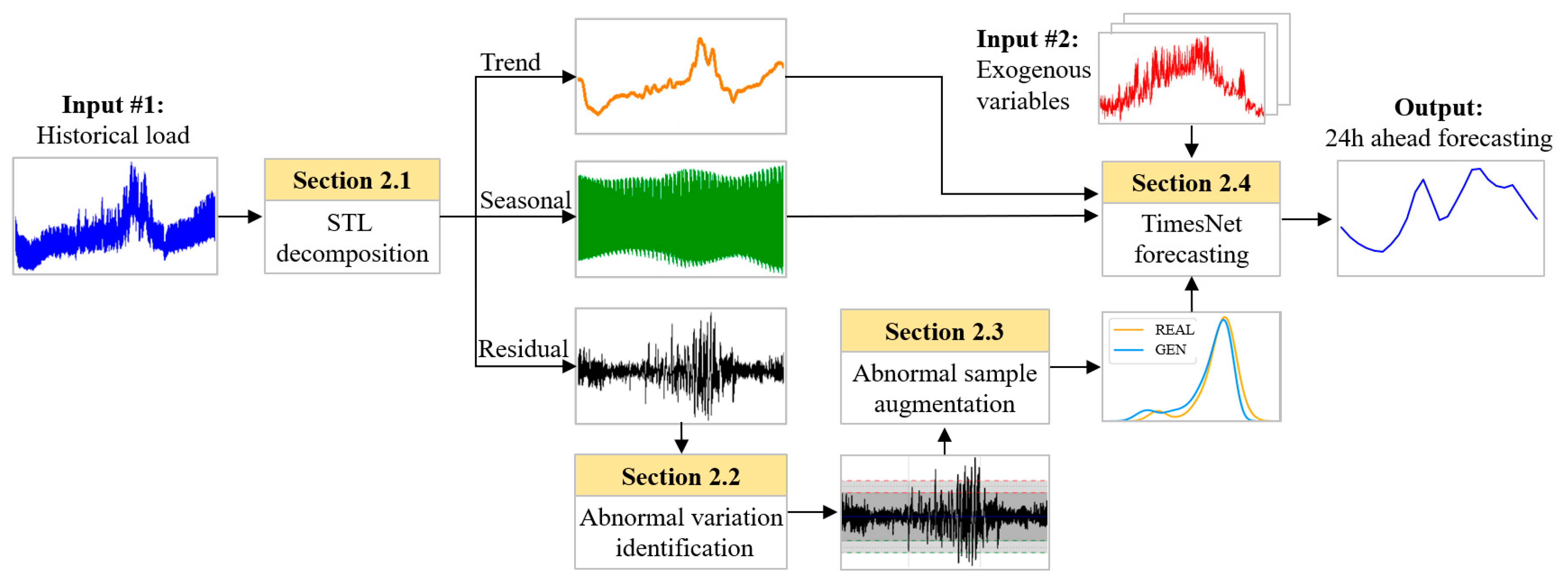 Smartcities 08 00043 g002