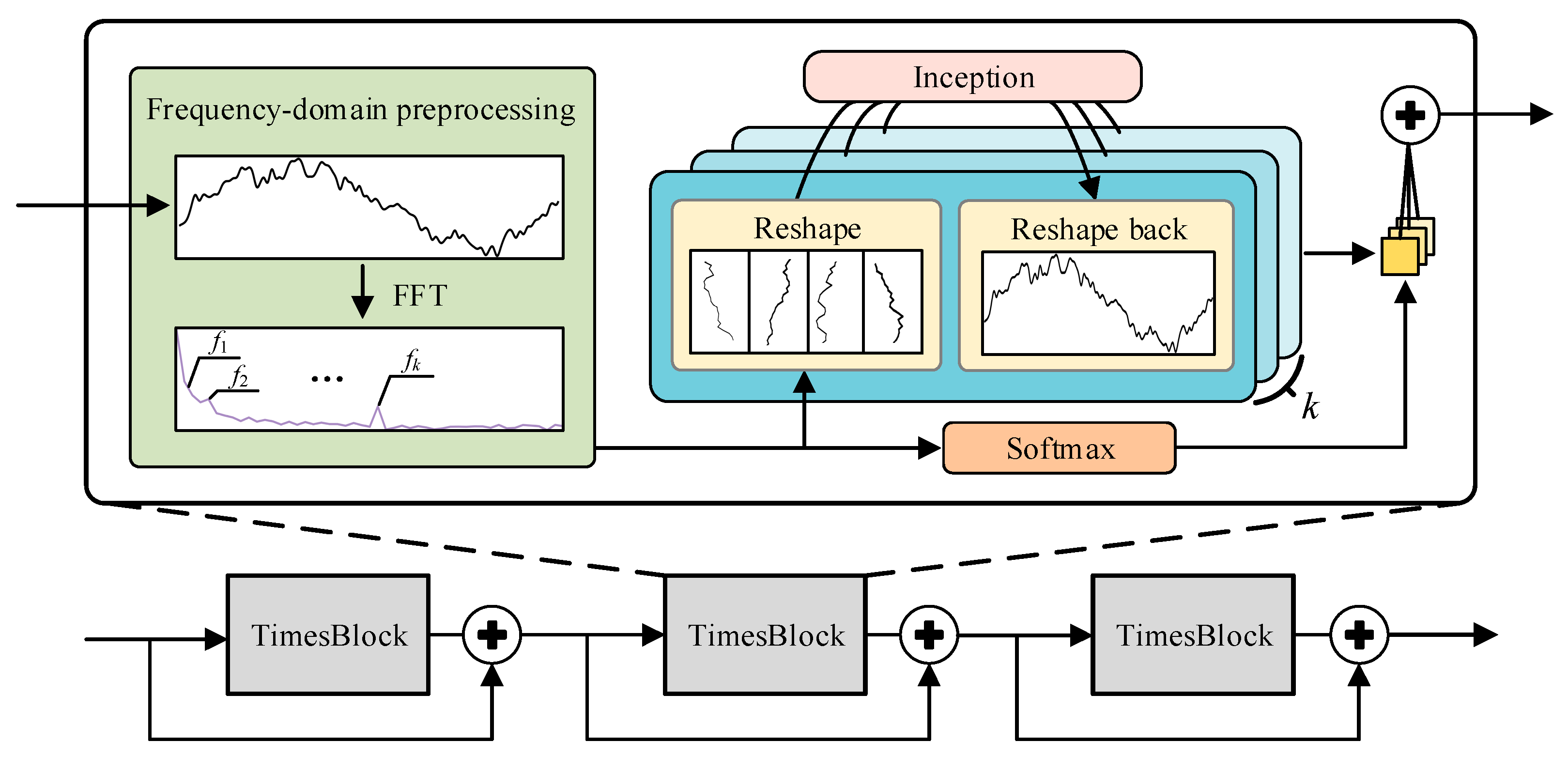 Smartcities 08 00043 g005