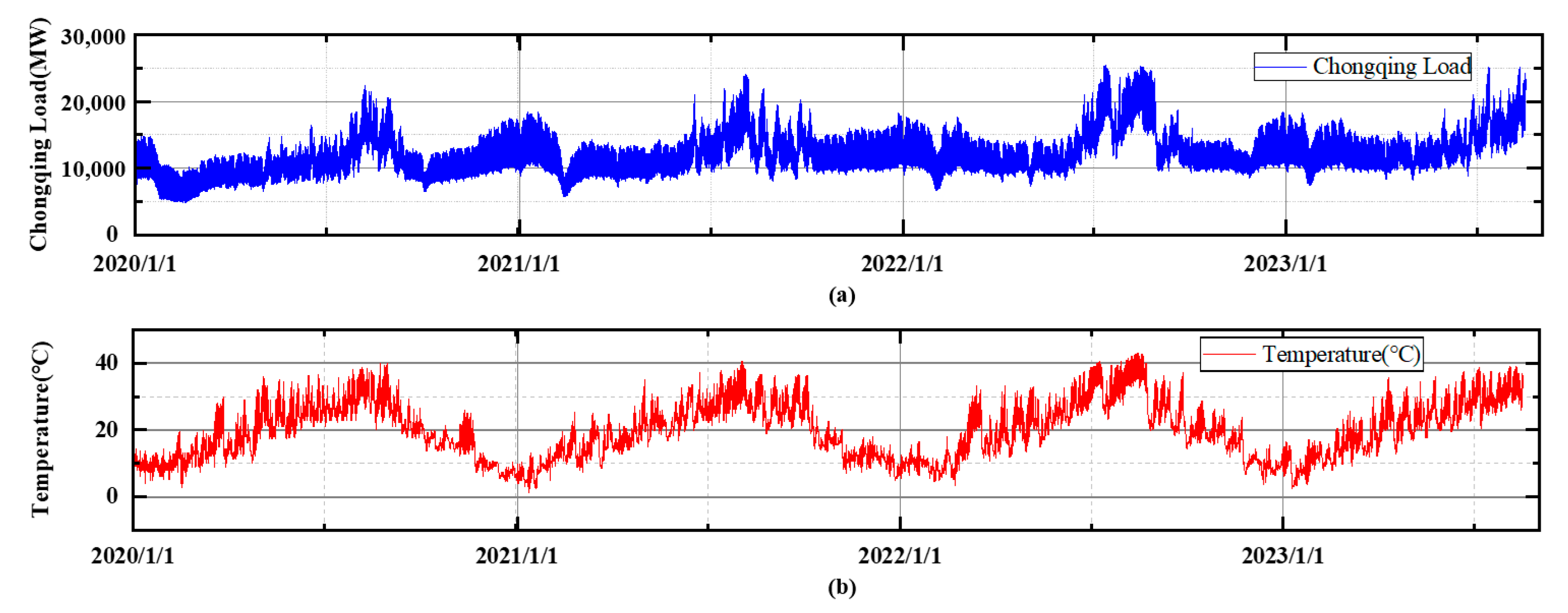 Smartcities 08 00043 g006