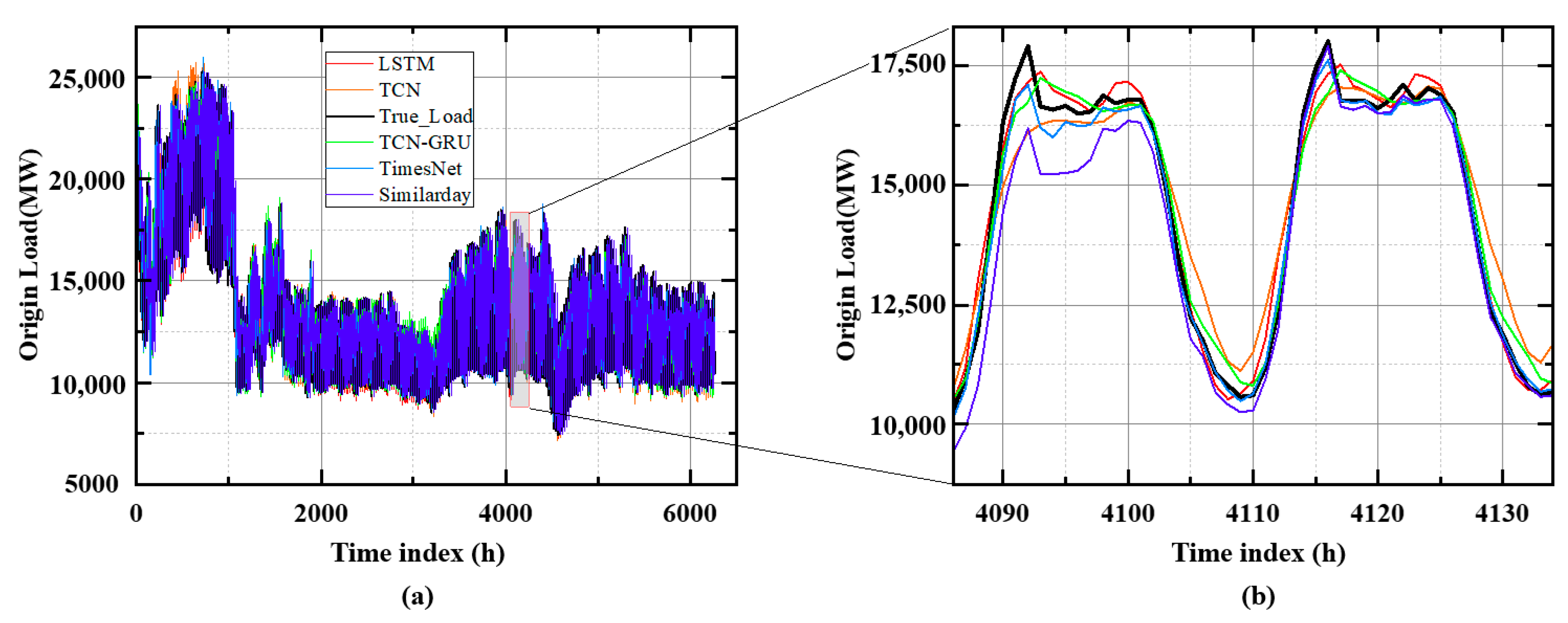 Smartcities 08 00043 g007