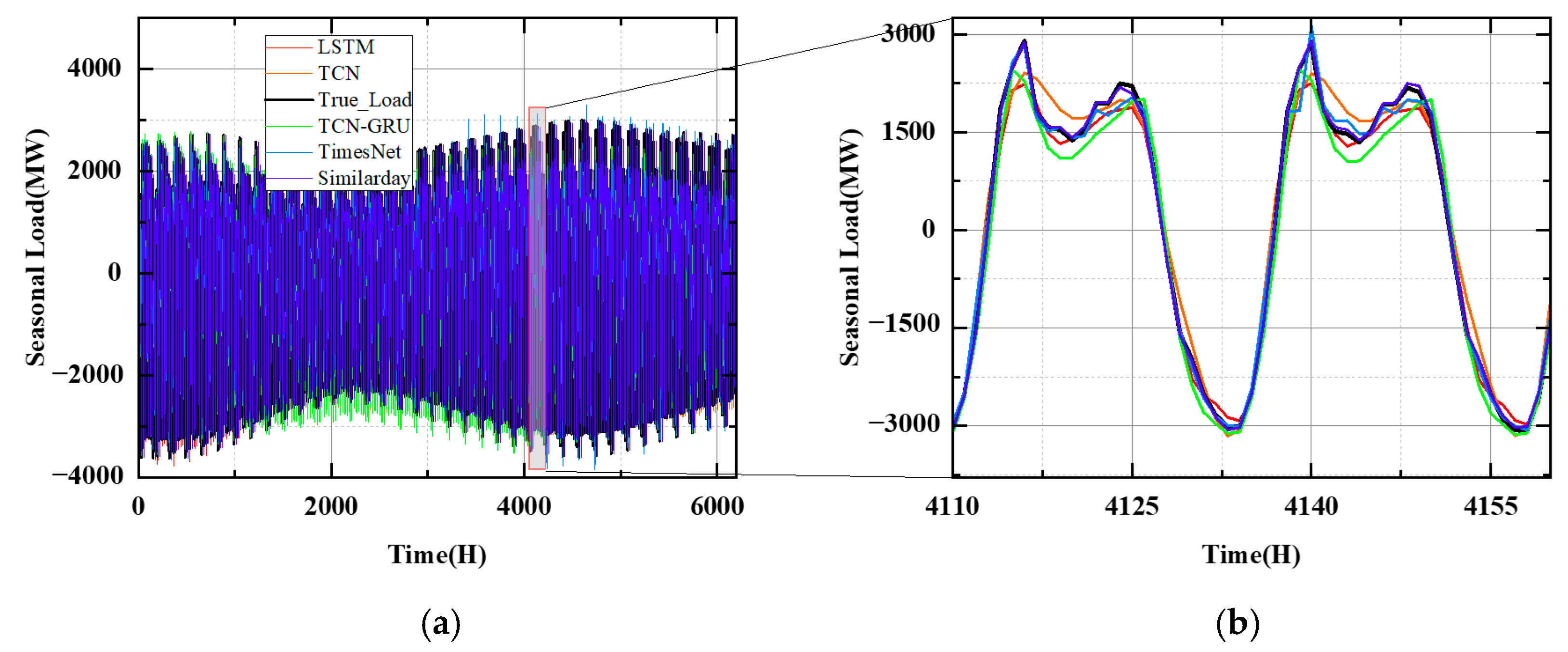 Smartcities 08 00043 g010
