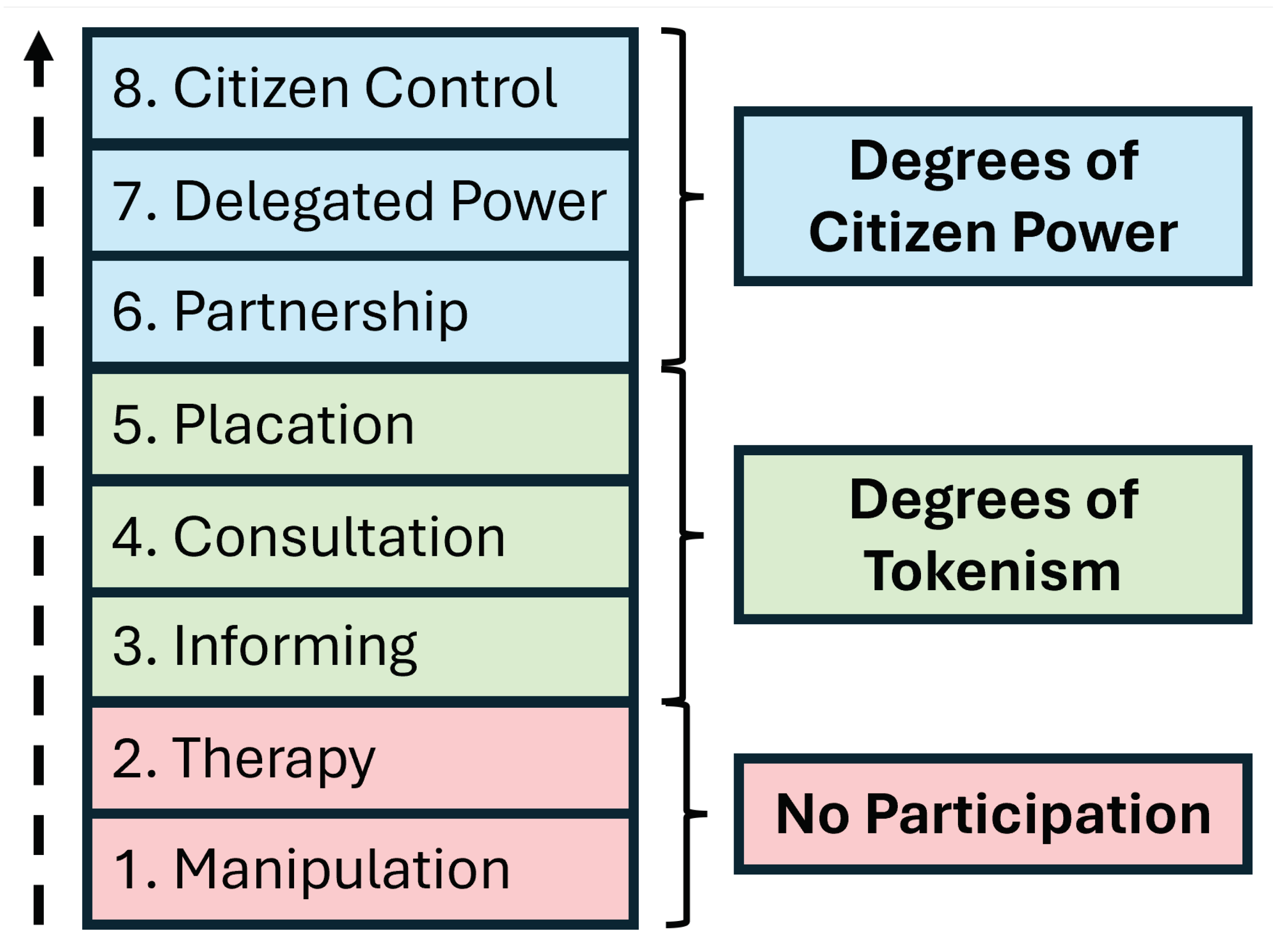 Smartcities 08 00044 g001