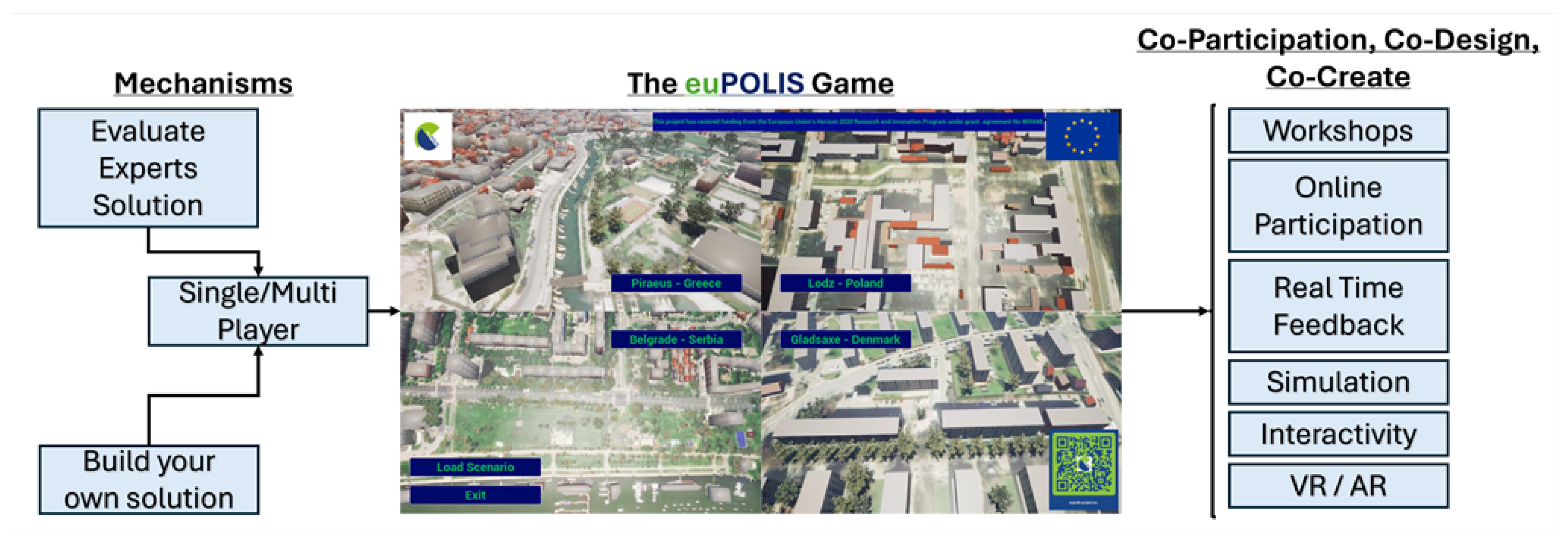 Smartcities 08 00044 g002