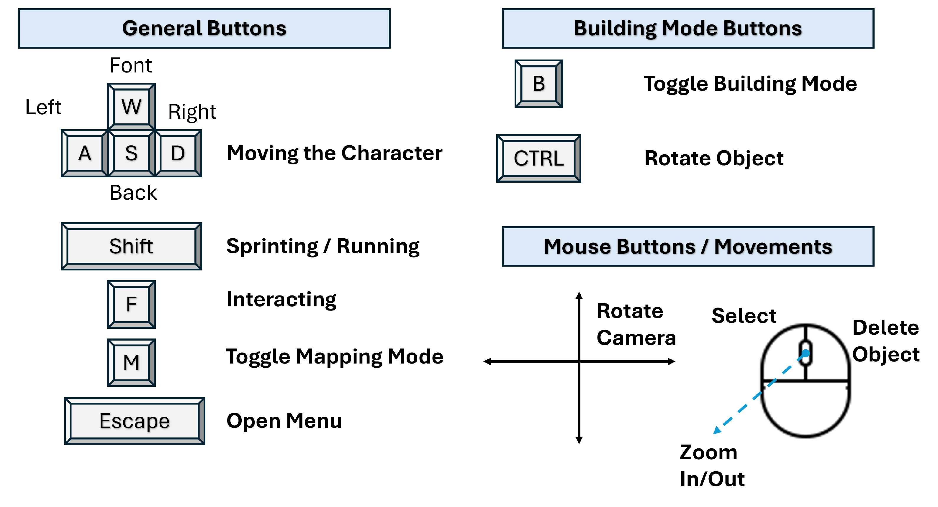 Smartcities 08 00044 g005