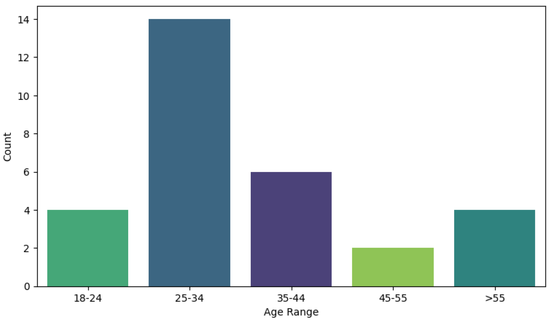 Smartcities 08 00044 g010