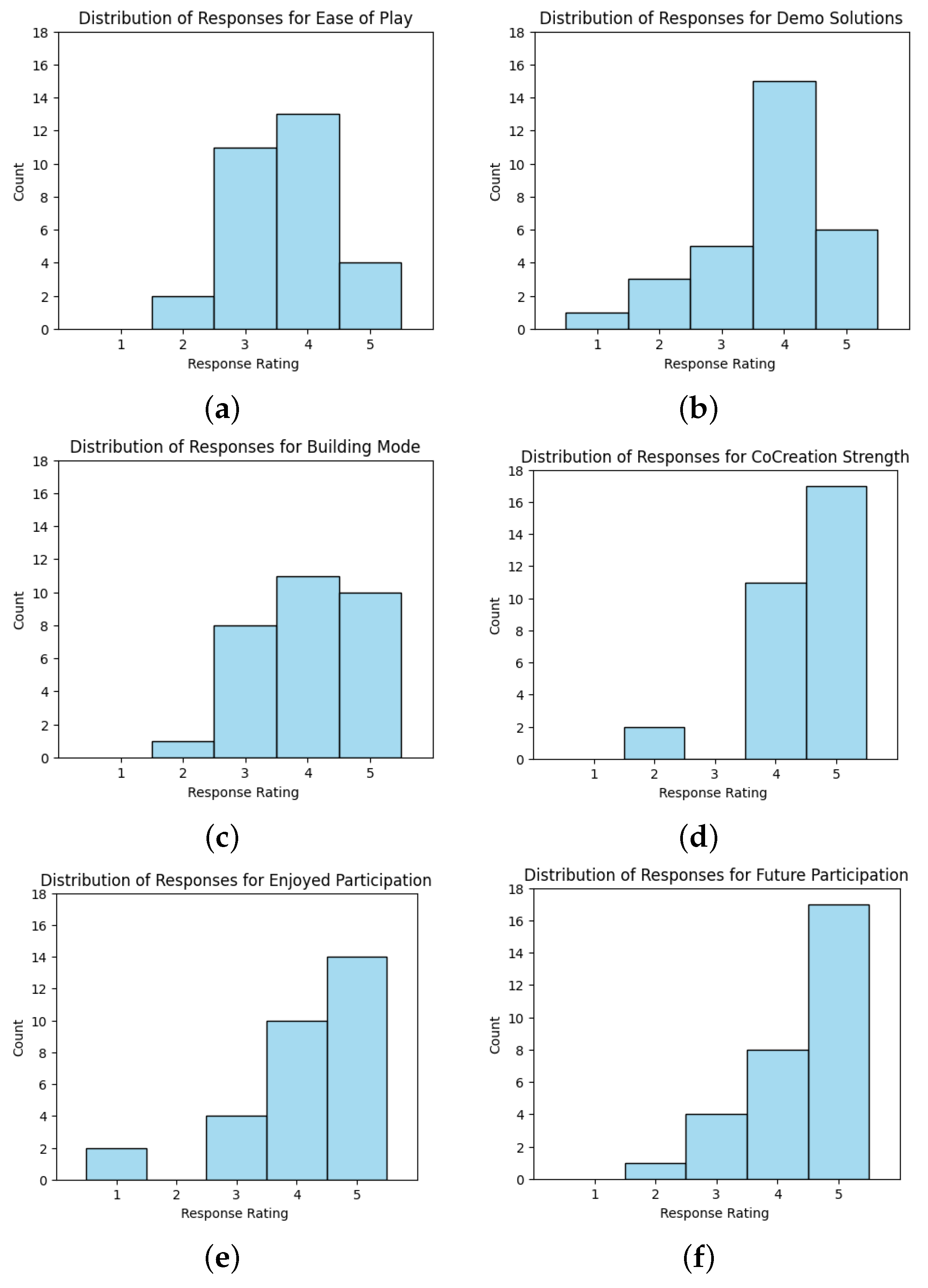 Smartcities 08 00044 g011