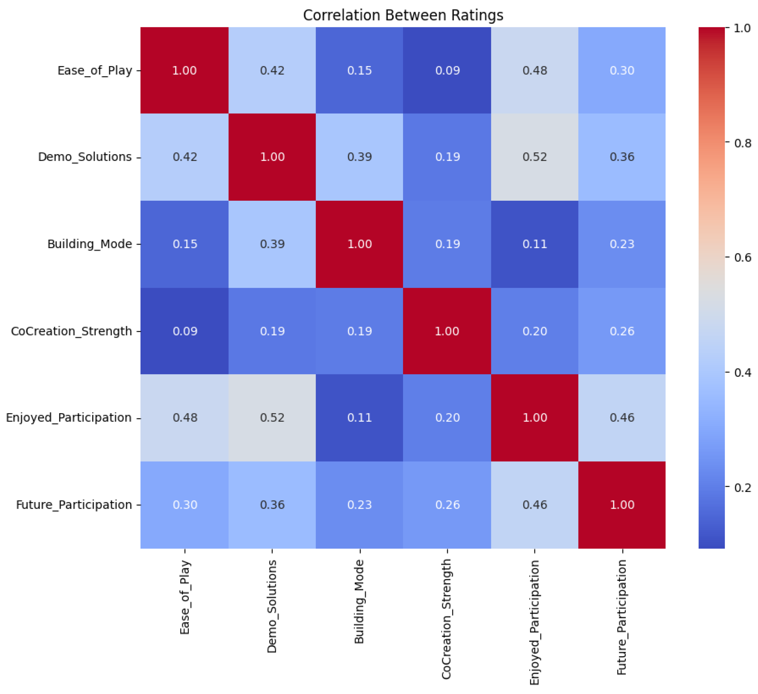 Smartcities 08 00044 g012