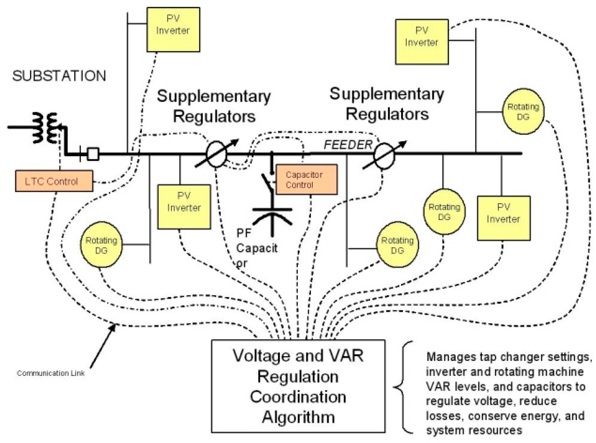 Smartcities 08 00045 g001