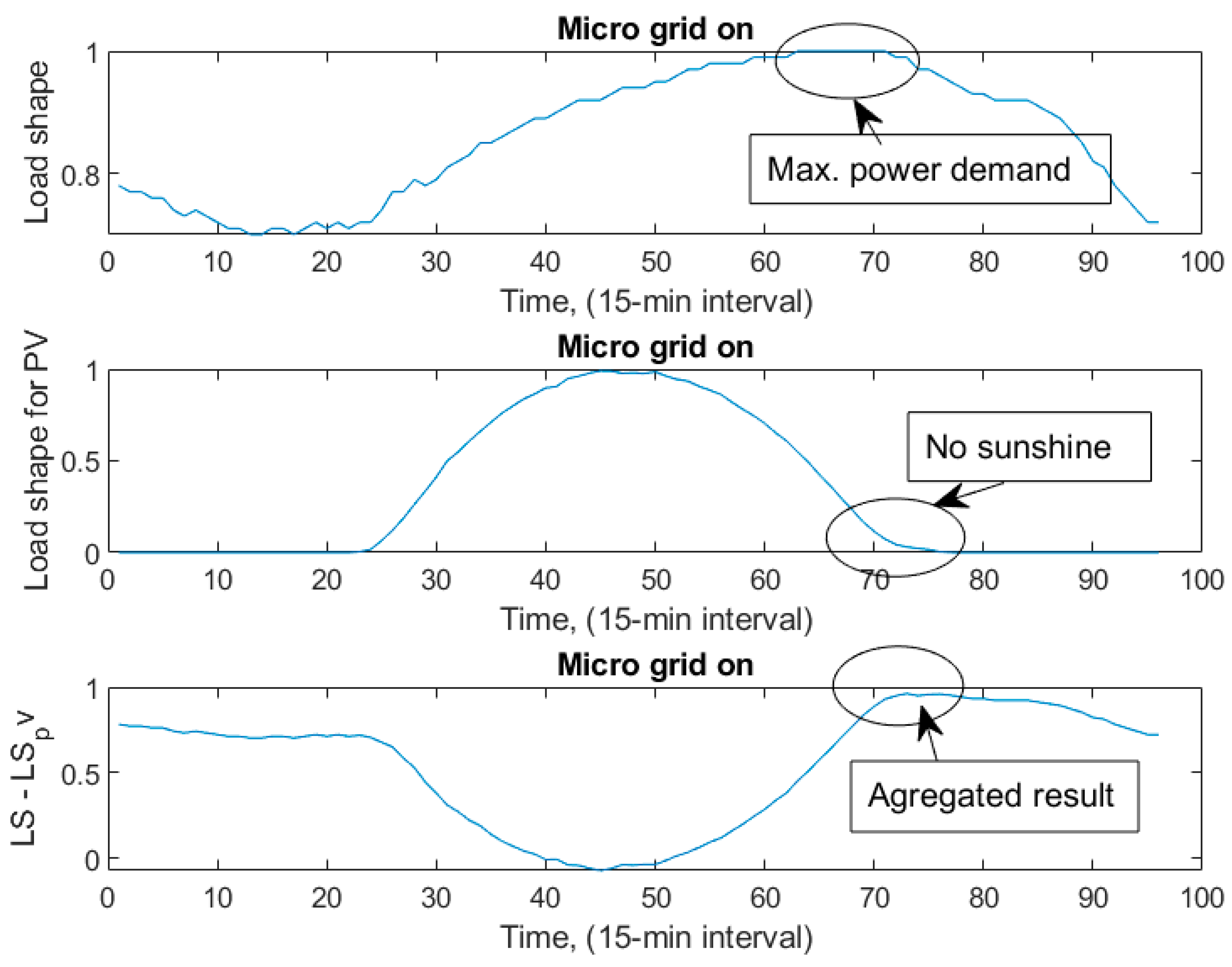 Smartcities 08 00045 g004