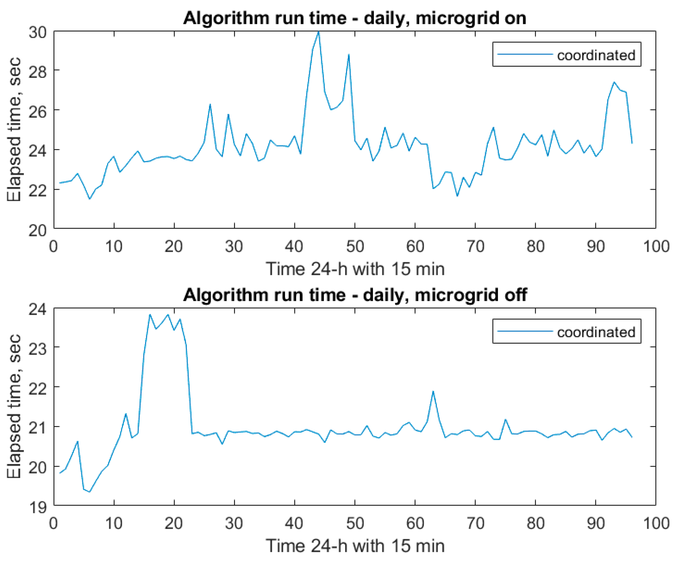 Smartcities 08 00045 g005