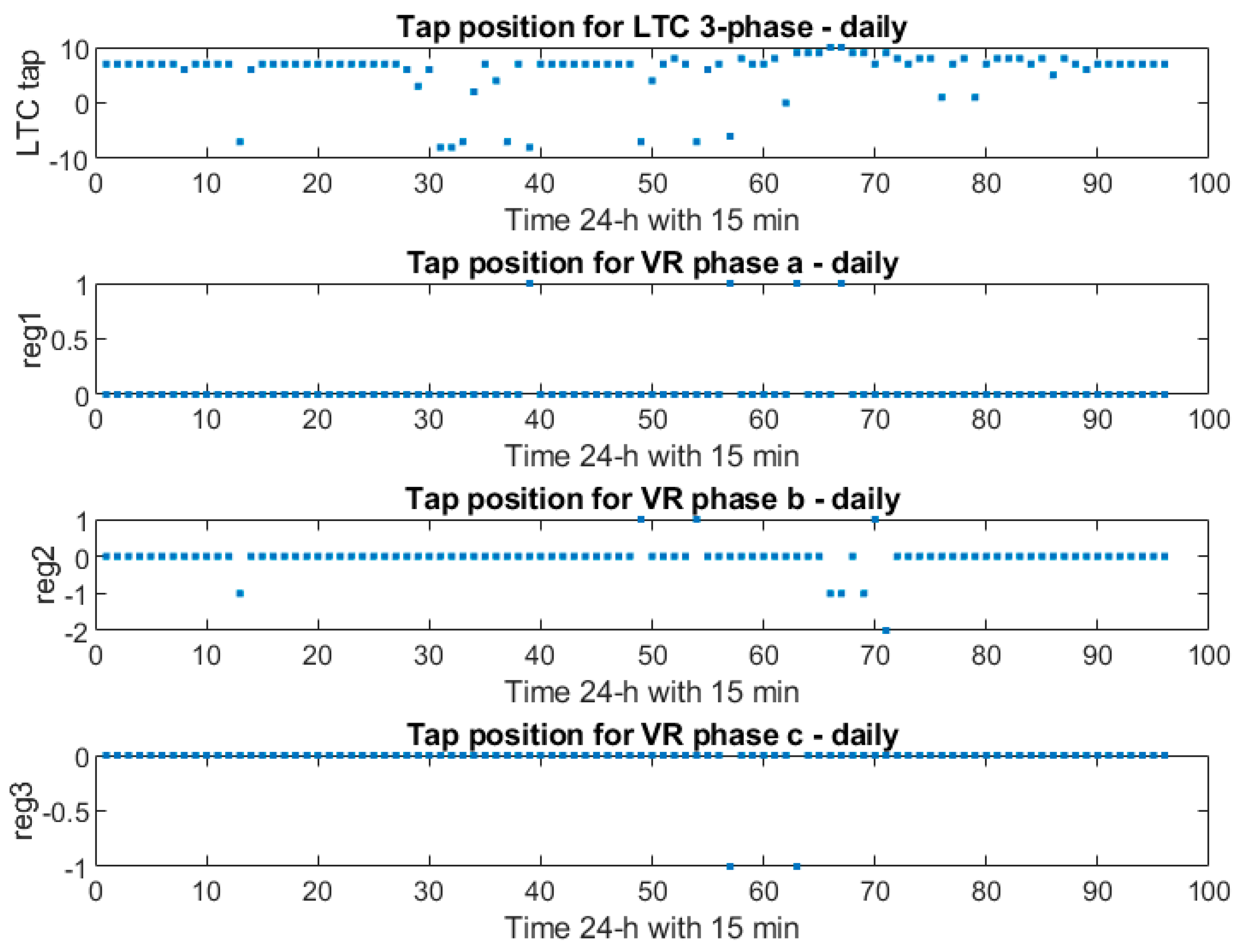 Smartcities 08 00045 g007