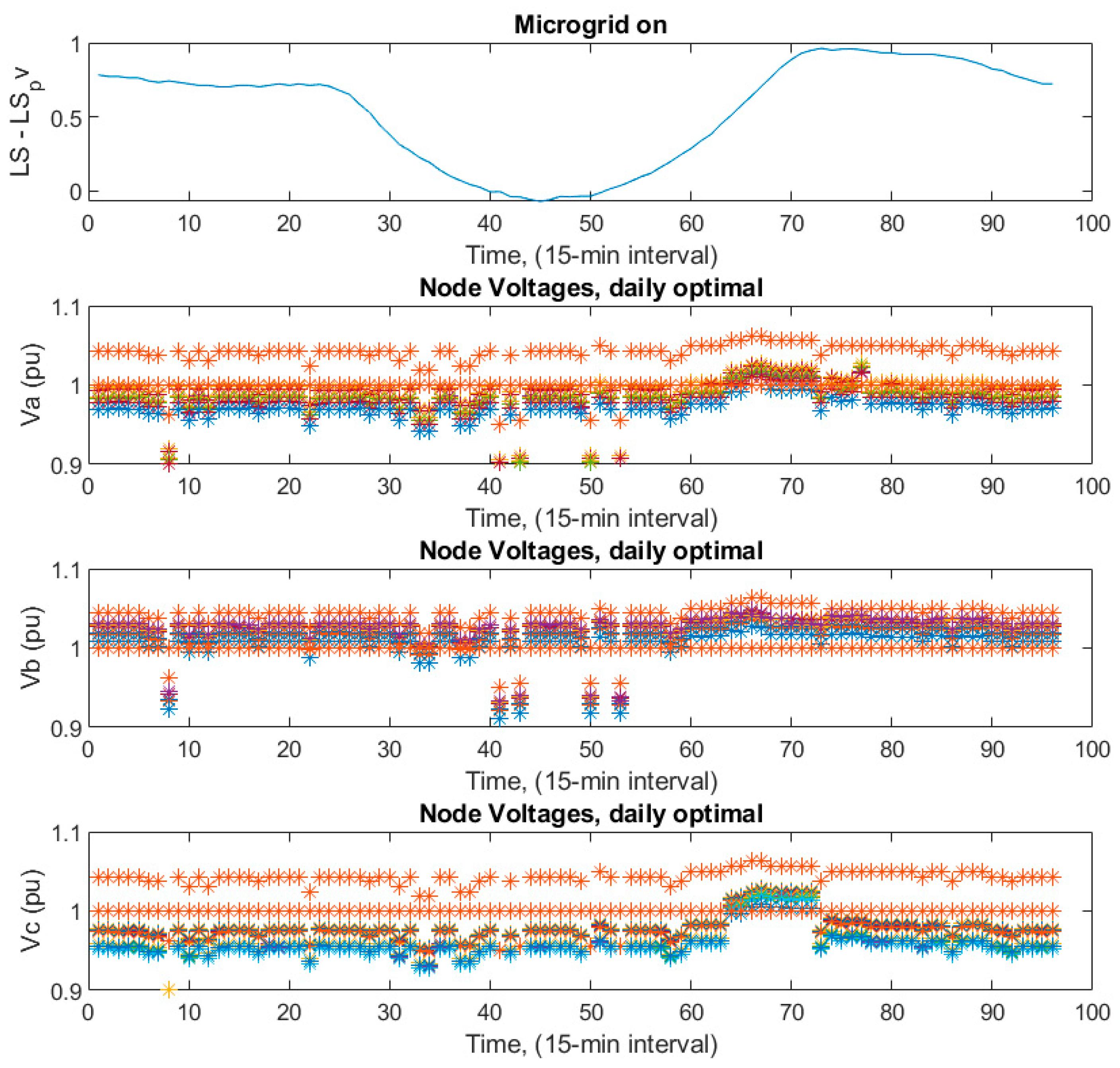 Smartcities 08 00045 g009