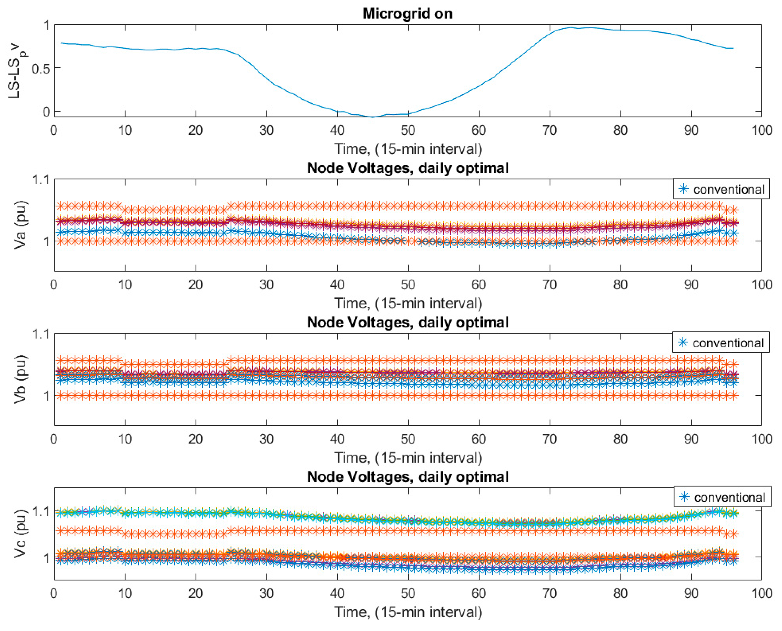 Smartcities 08 00045 g013