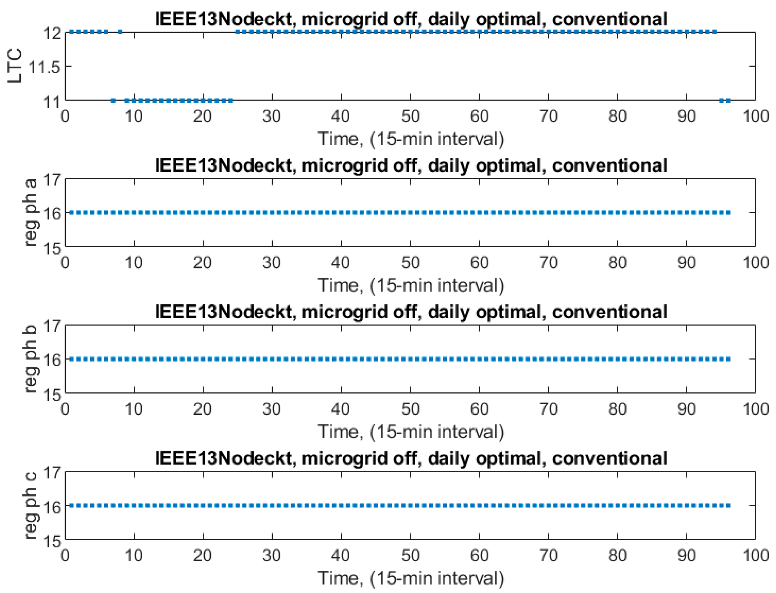 Smartcities 08 00045 g018