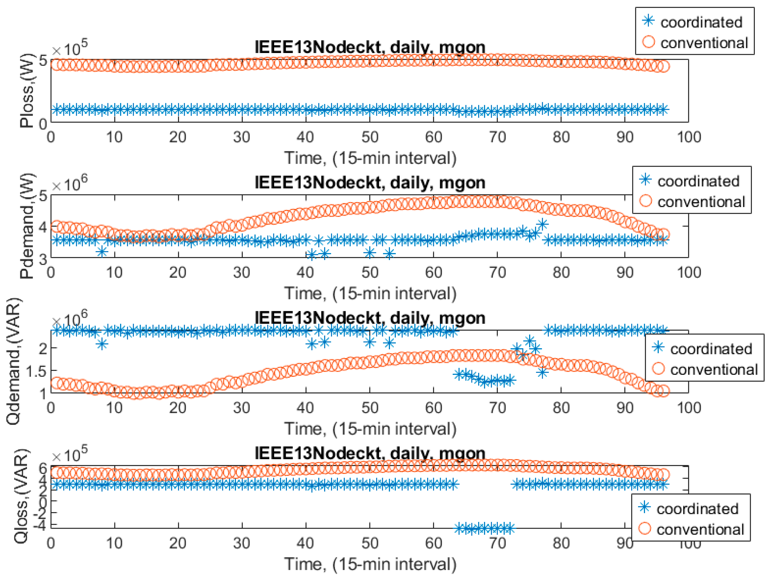 Smartcities 08 00045 g020