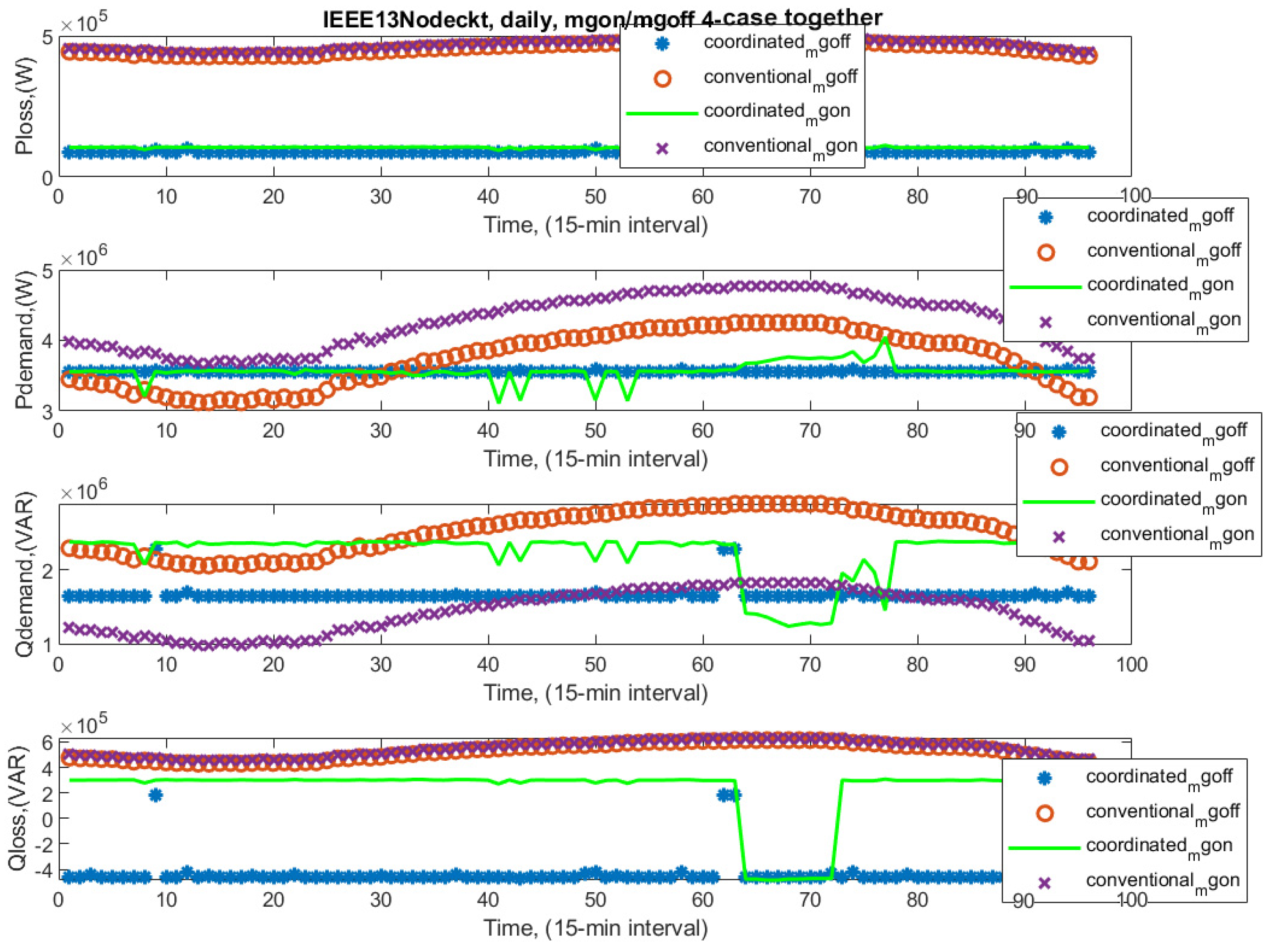 Smartcities 08 00045 g022