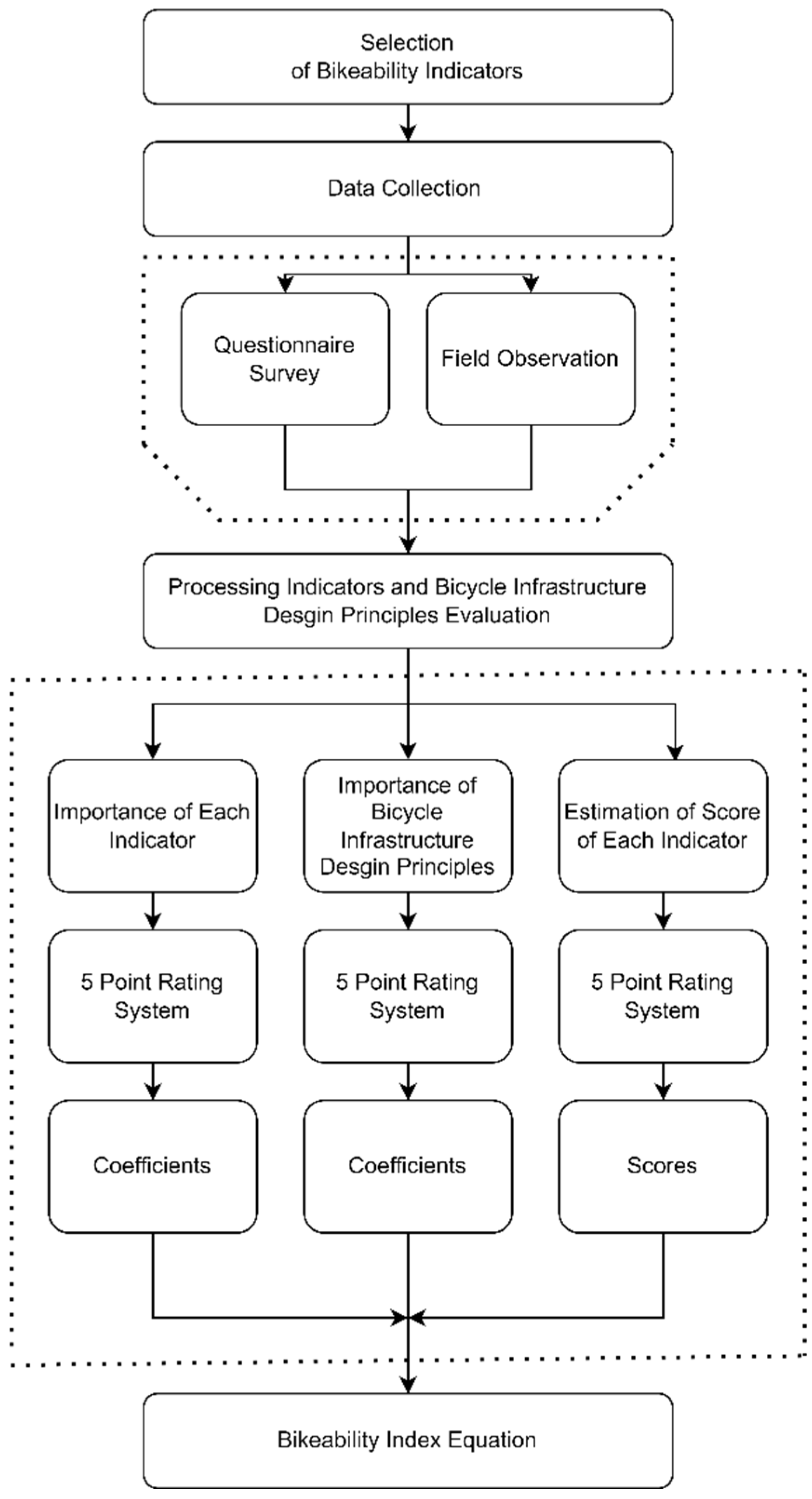 Smartcities 08 00046 g001