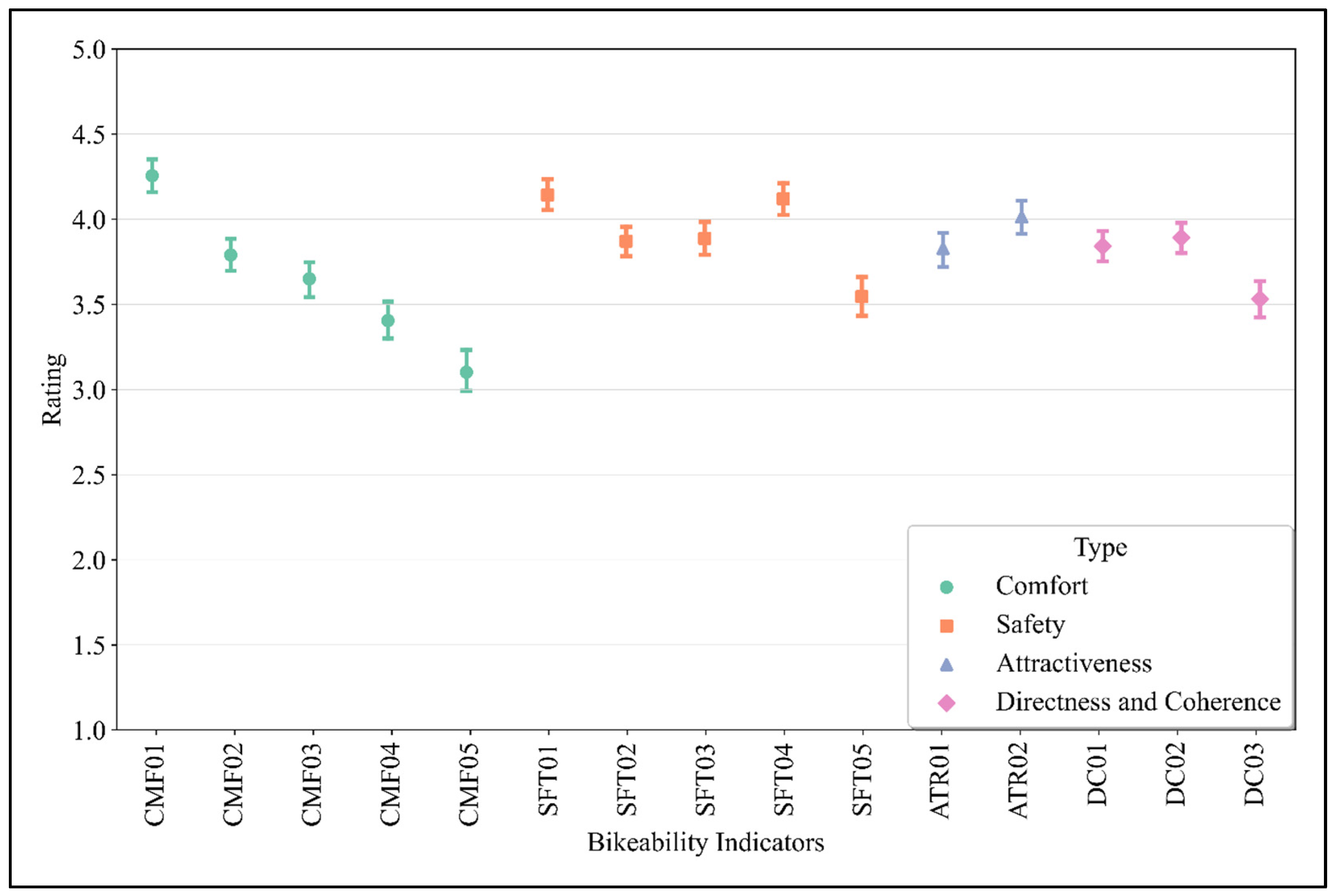Smartcities 08 00046 g003