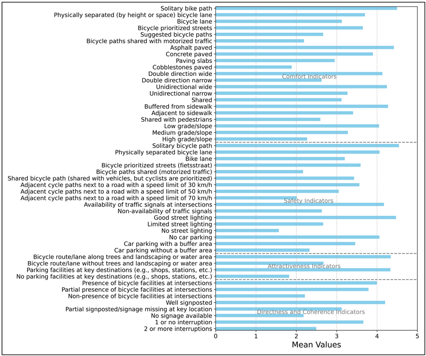 Smartcities 08 00046 i001
